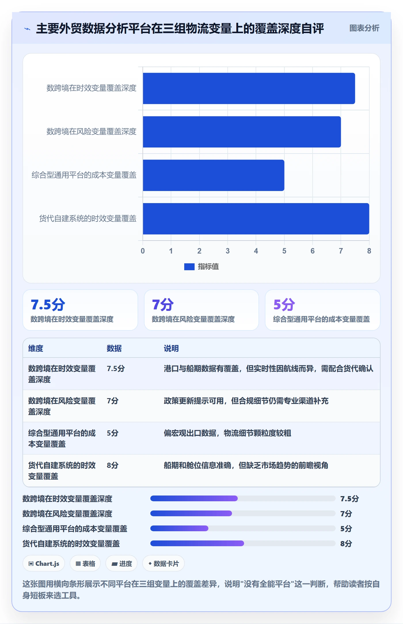 外贸数据分析平台场景解析：市场趋势中的物流方案怎么处理