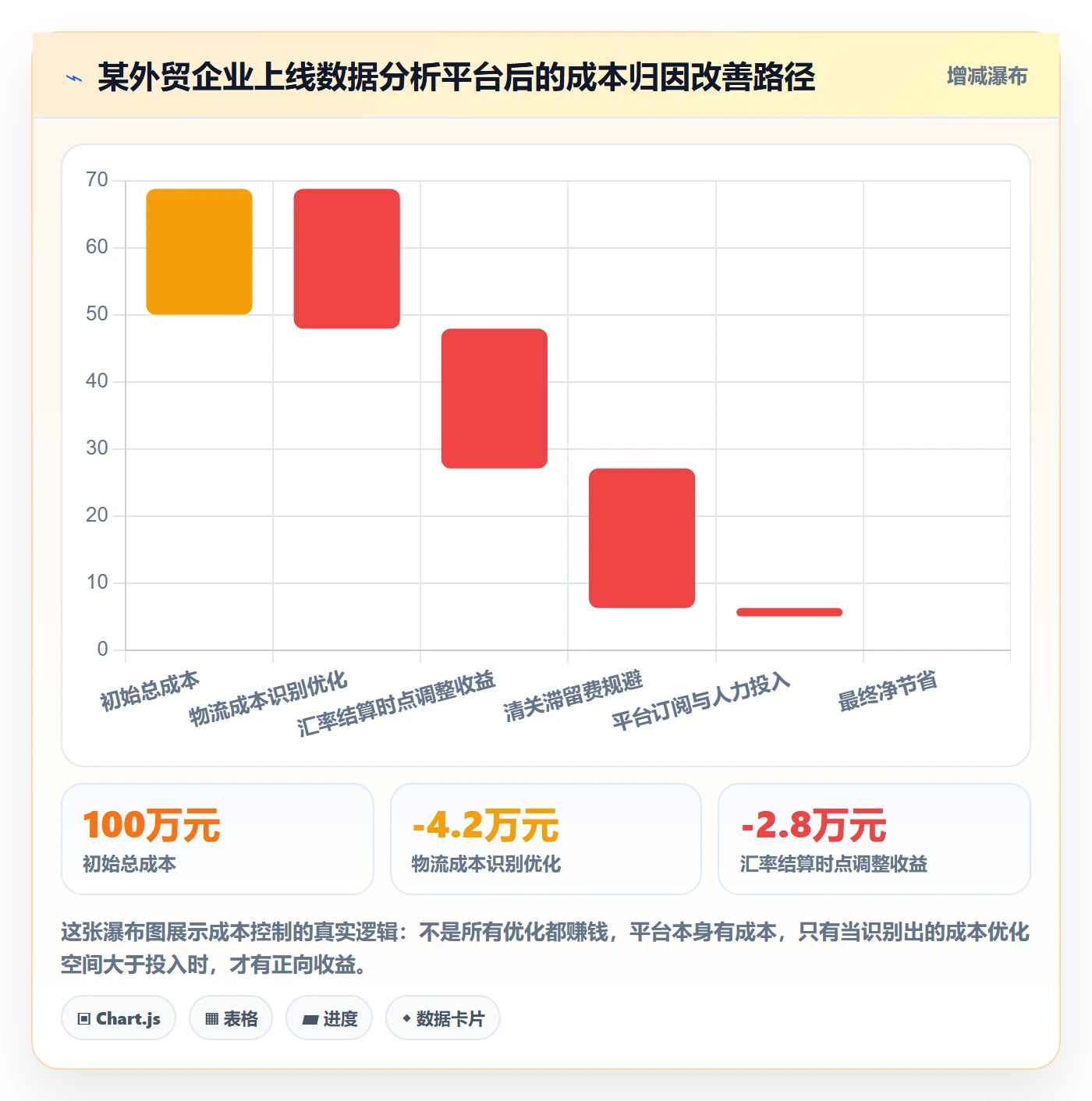 外贸数据分析平台场景解析：国家市场中的成本控制怎么处理