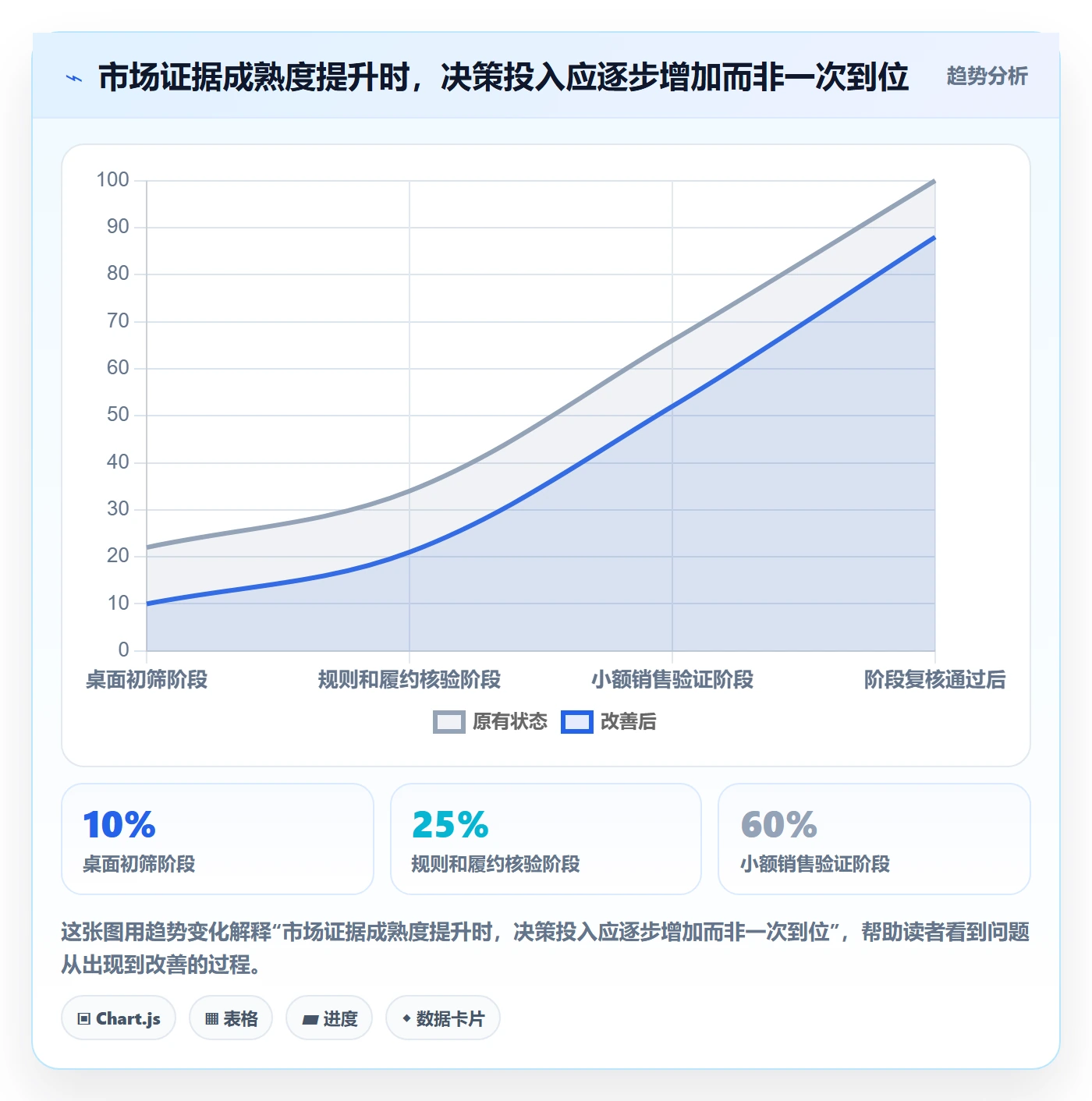 跨境电商升级方案：用风险排查改善市场选择