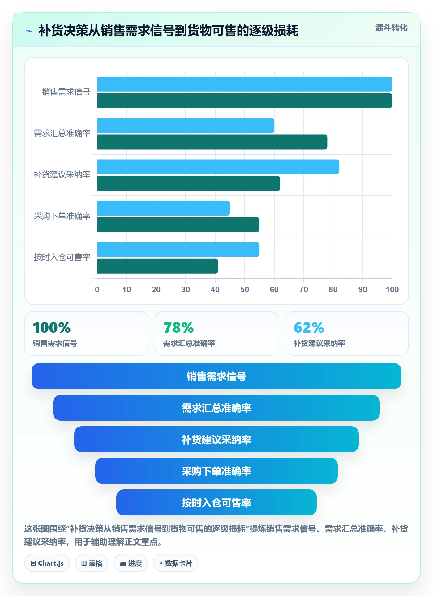 erp跨境电商怎么落地?从采购补货讲清团队协同
