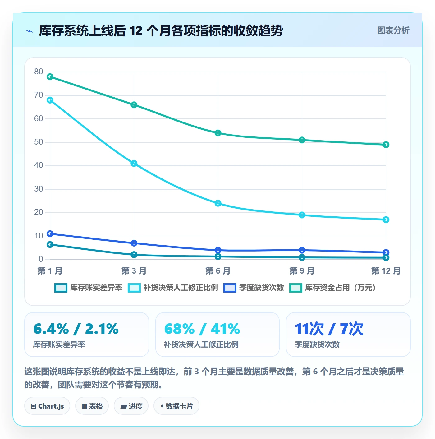 亚马逊软件基础课：库存管理相关的系统搭建一次讲透