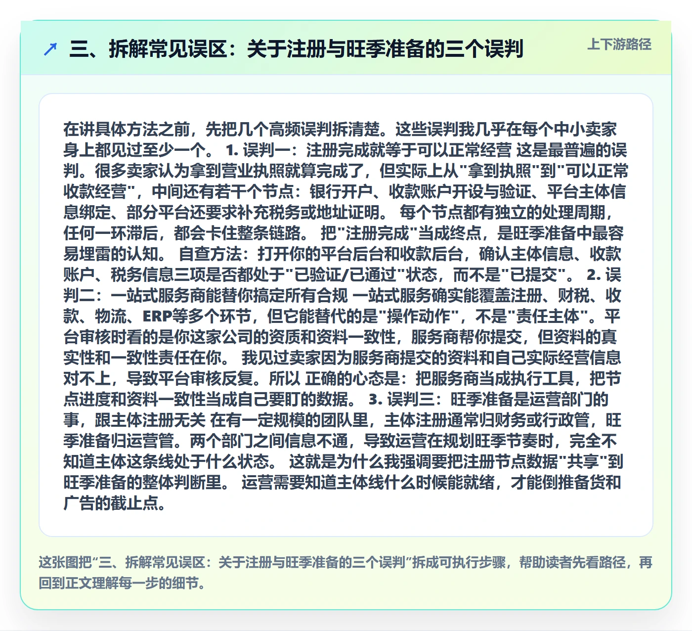 三、拆解常见误区:关于注册与旺季准备的三个误判