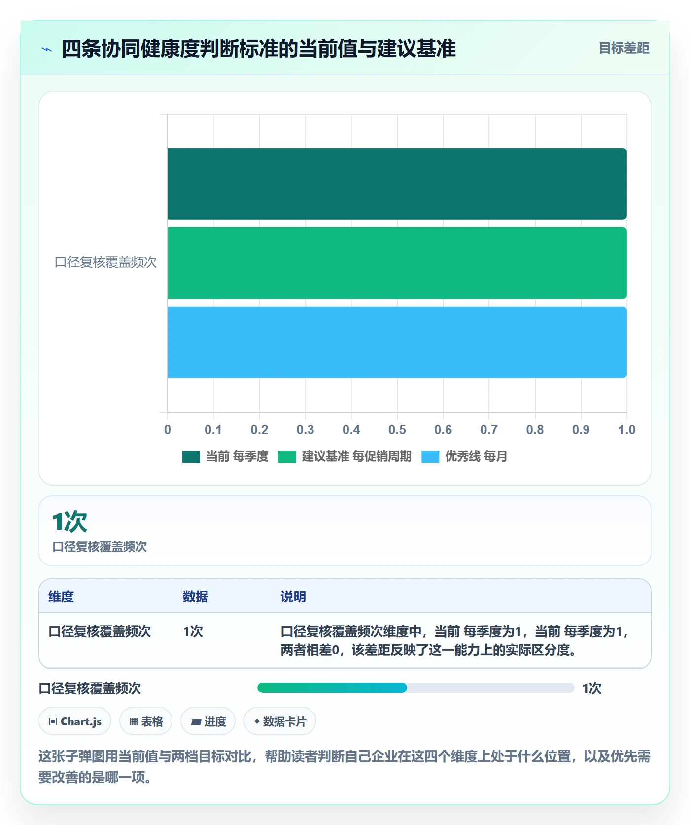 商品分析实践指南：销量趋势的供应链协同怎样更有效