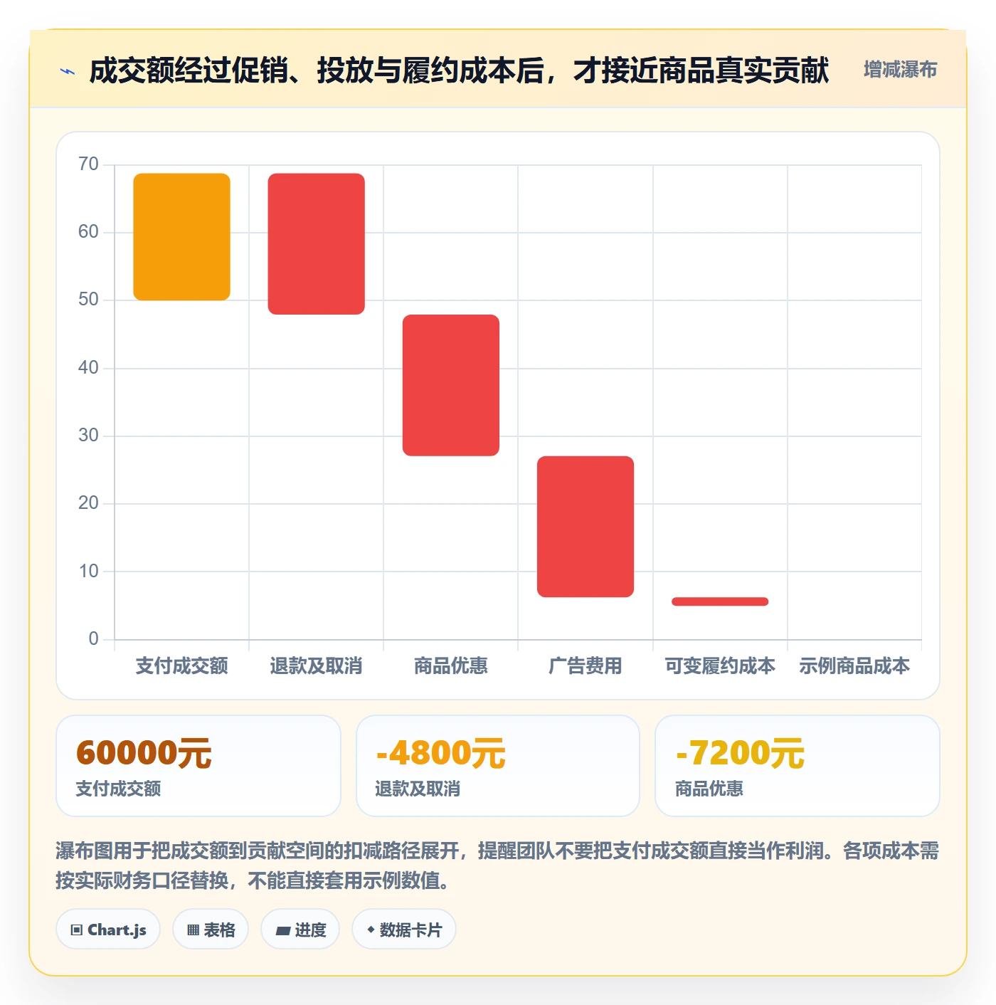 电商数据查询网站怎么用？商品热度场景下的数据复盘拆解