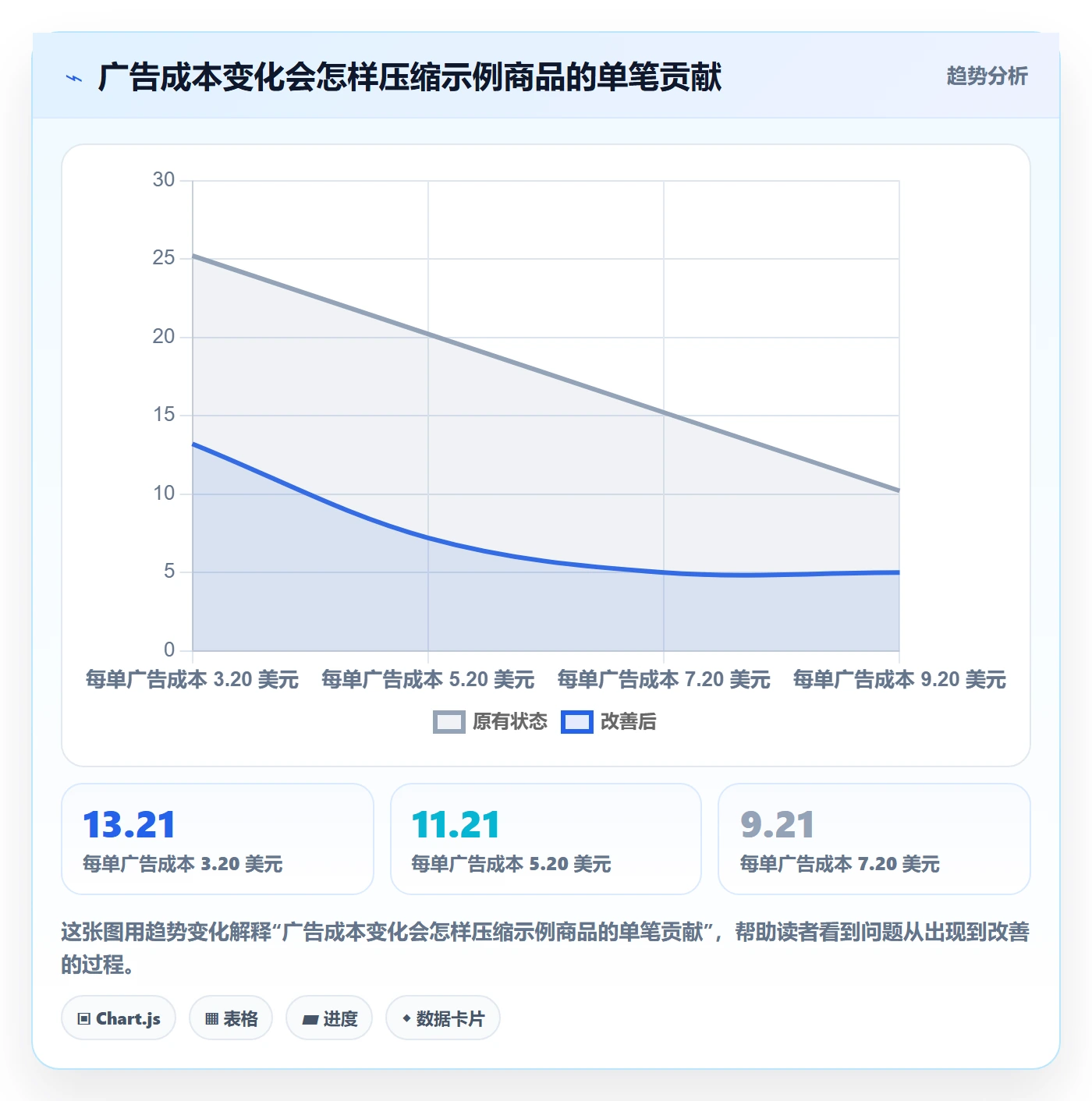 跨境电商操作手册：平台规则对应的定价策略步骤