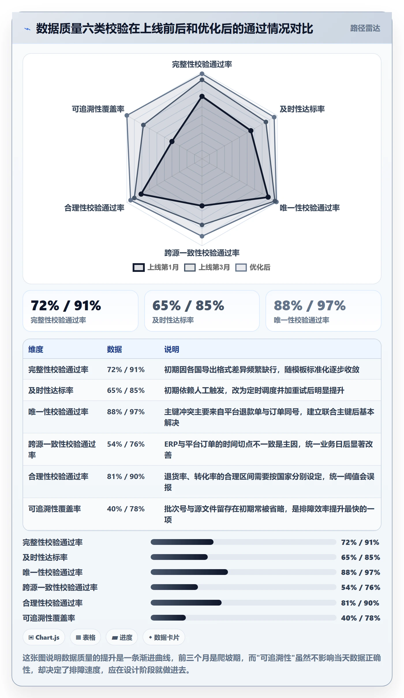 外贸数据分析平台管理要点:国家市场的自动化方案如何设计