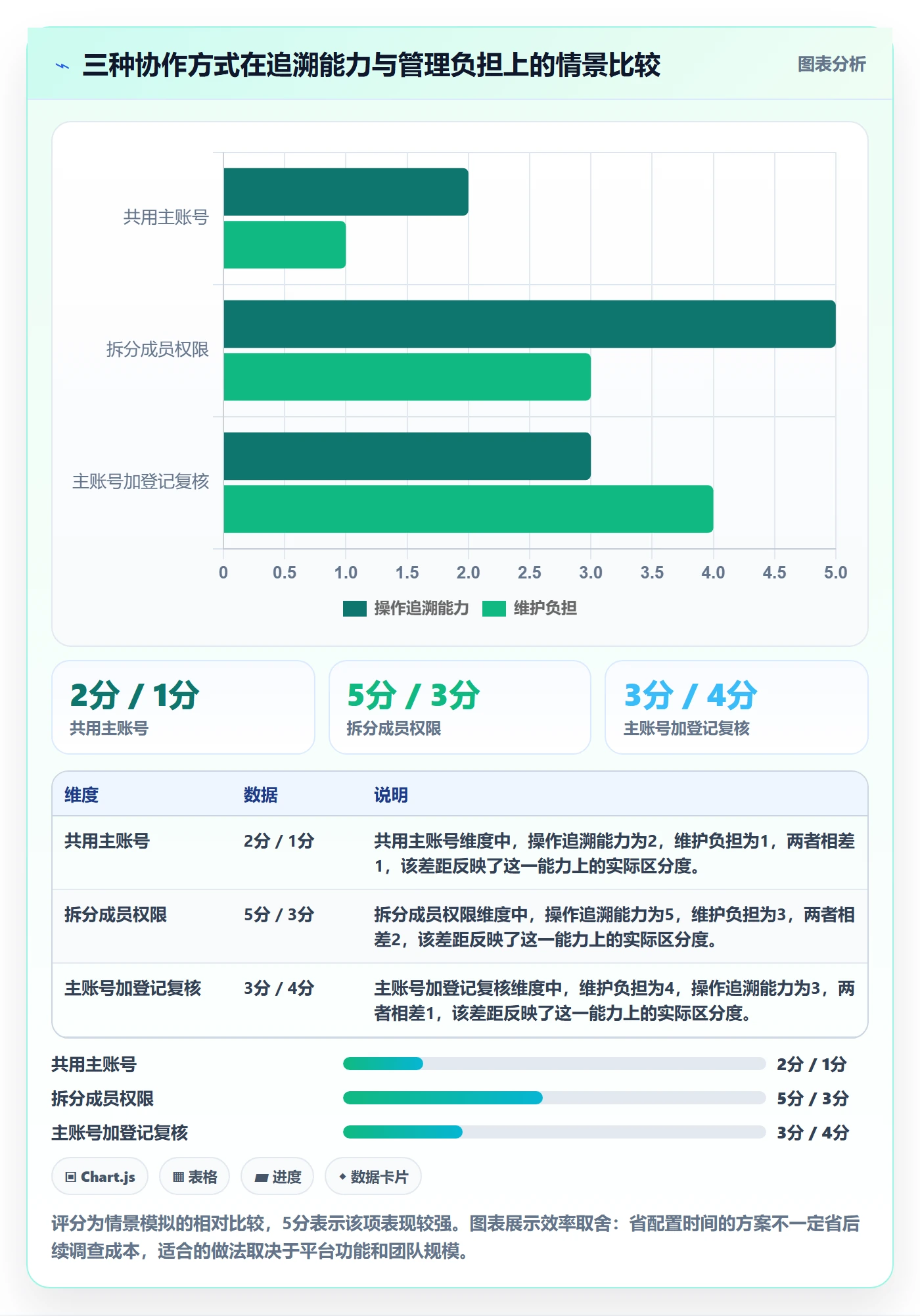 temu使用技巧：平台入驻对应的账号安全方法