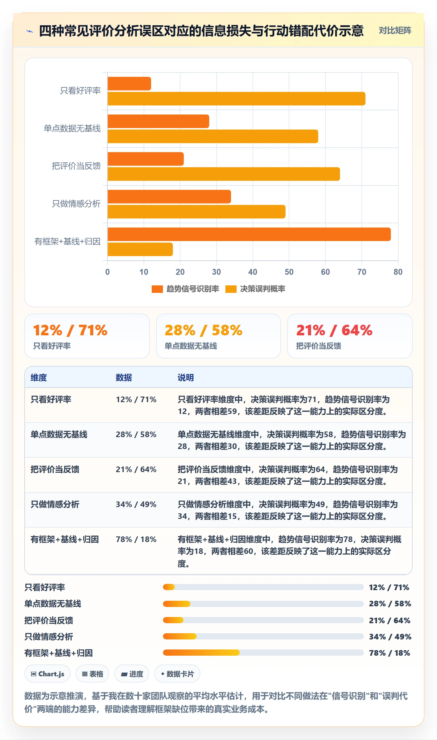 商品分析怎么落地？从用户评价讲清趋势观察