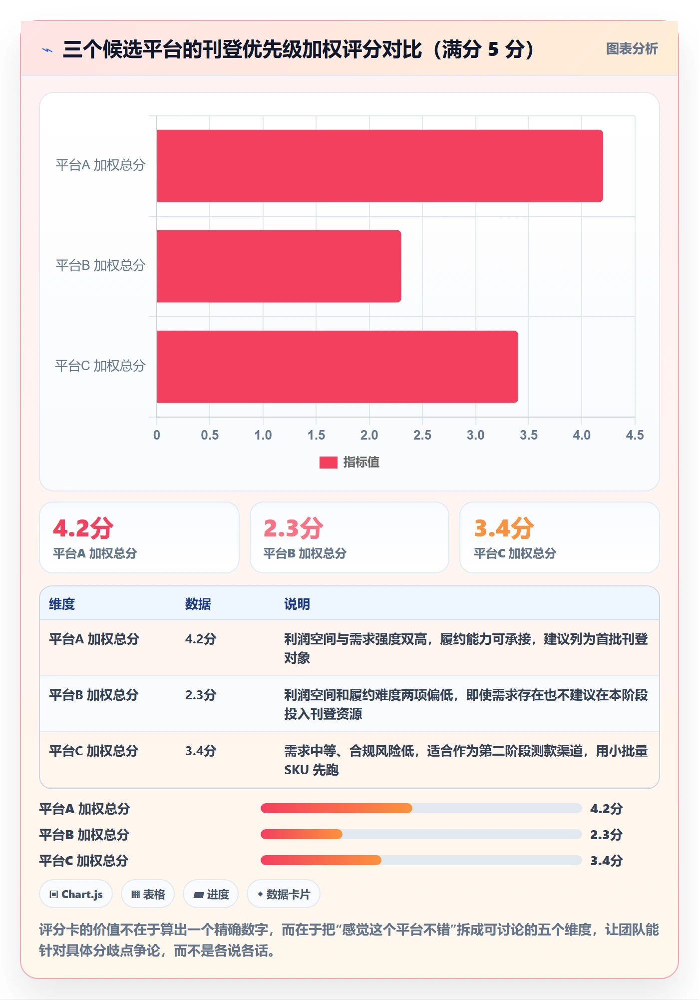 erp跨境电商决策指南：用广告投放判断多平台刊登方案