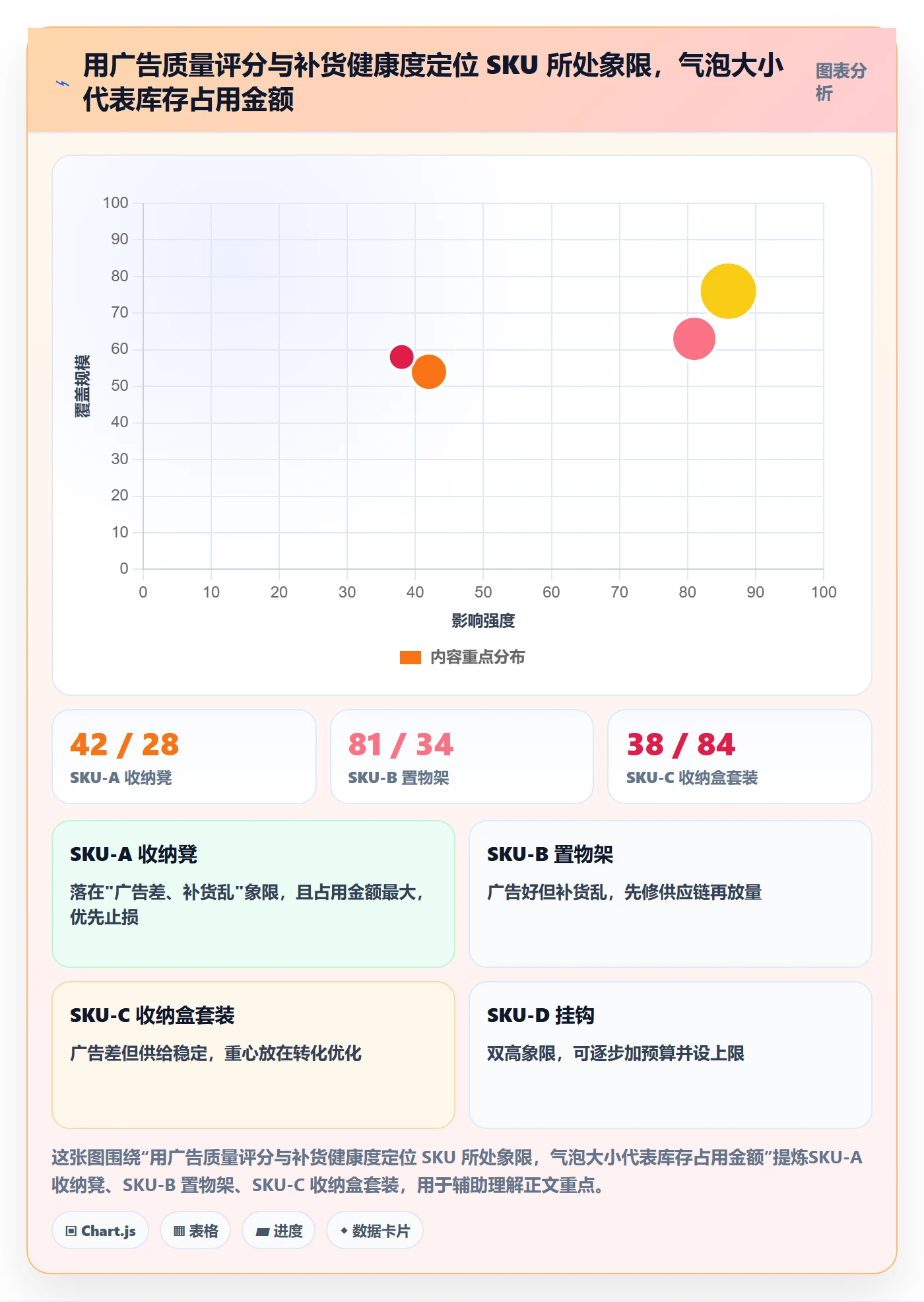 erp跨境电商检查方法:通过采购补货评估广告投放质量