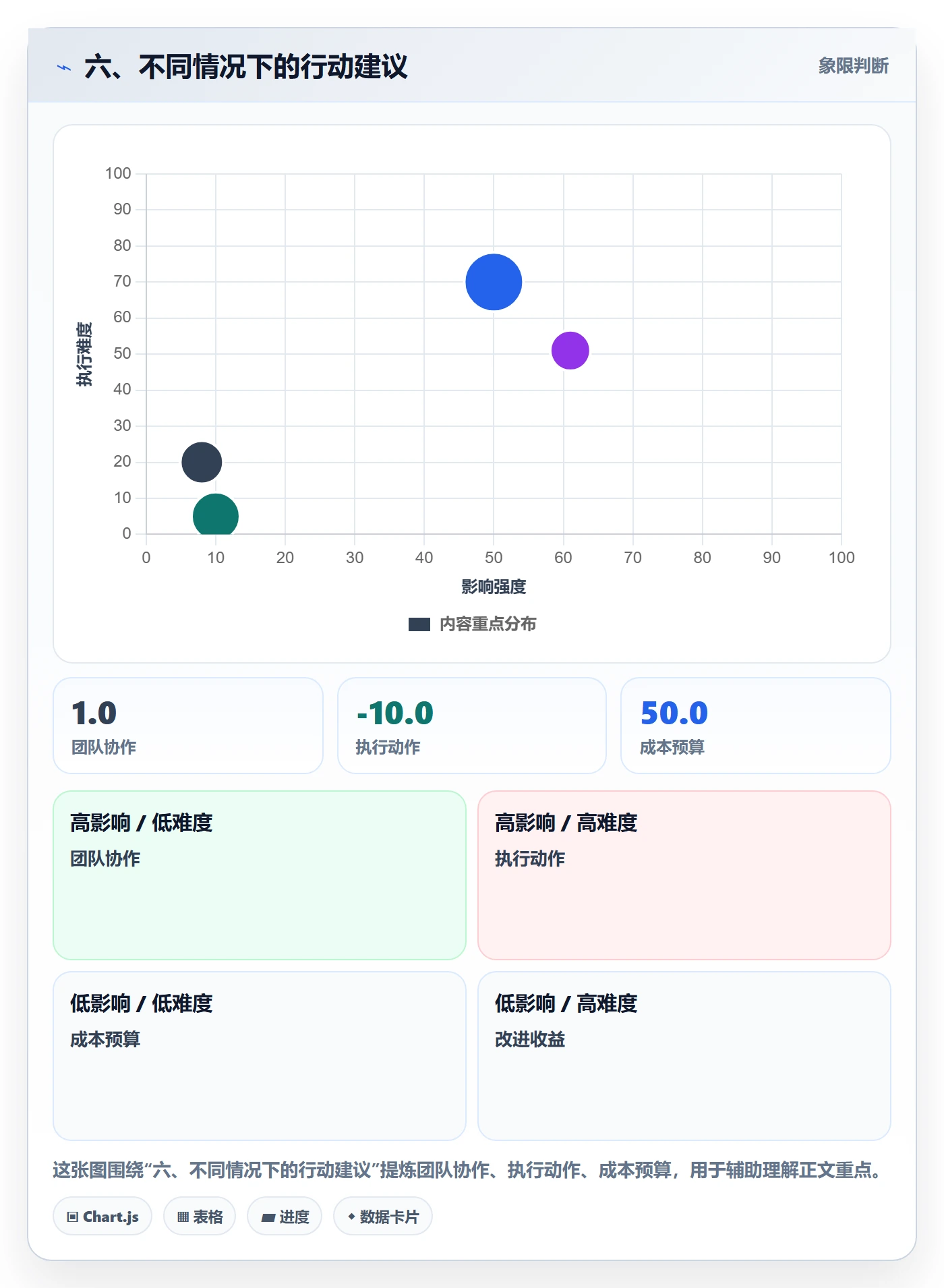 六、不同情况下的行动建议