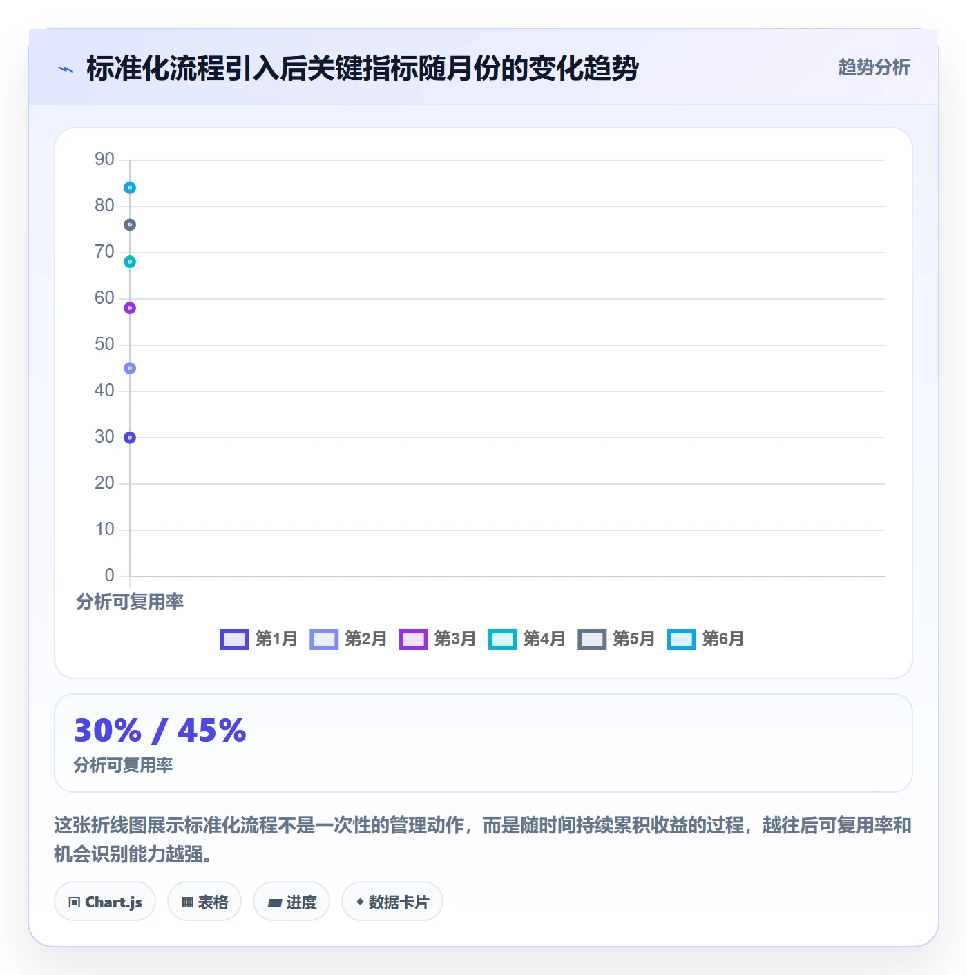 商品分析实用方法：围绕市场需求建立标准化管理