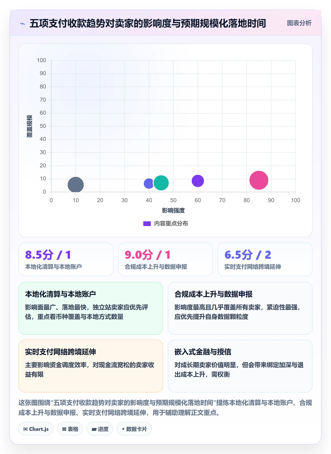跨境电商一站式服务管理模板：围绕支付收款开展趋势观察