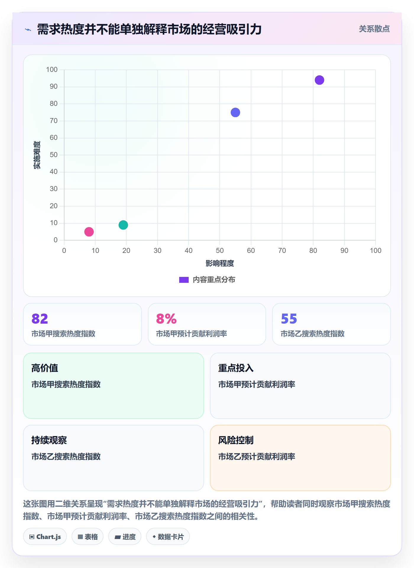 跨境电商怎么选？市场选择相关的年度规划判断标准