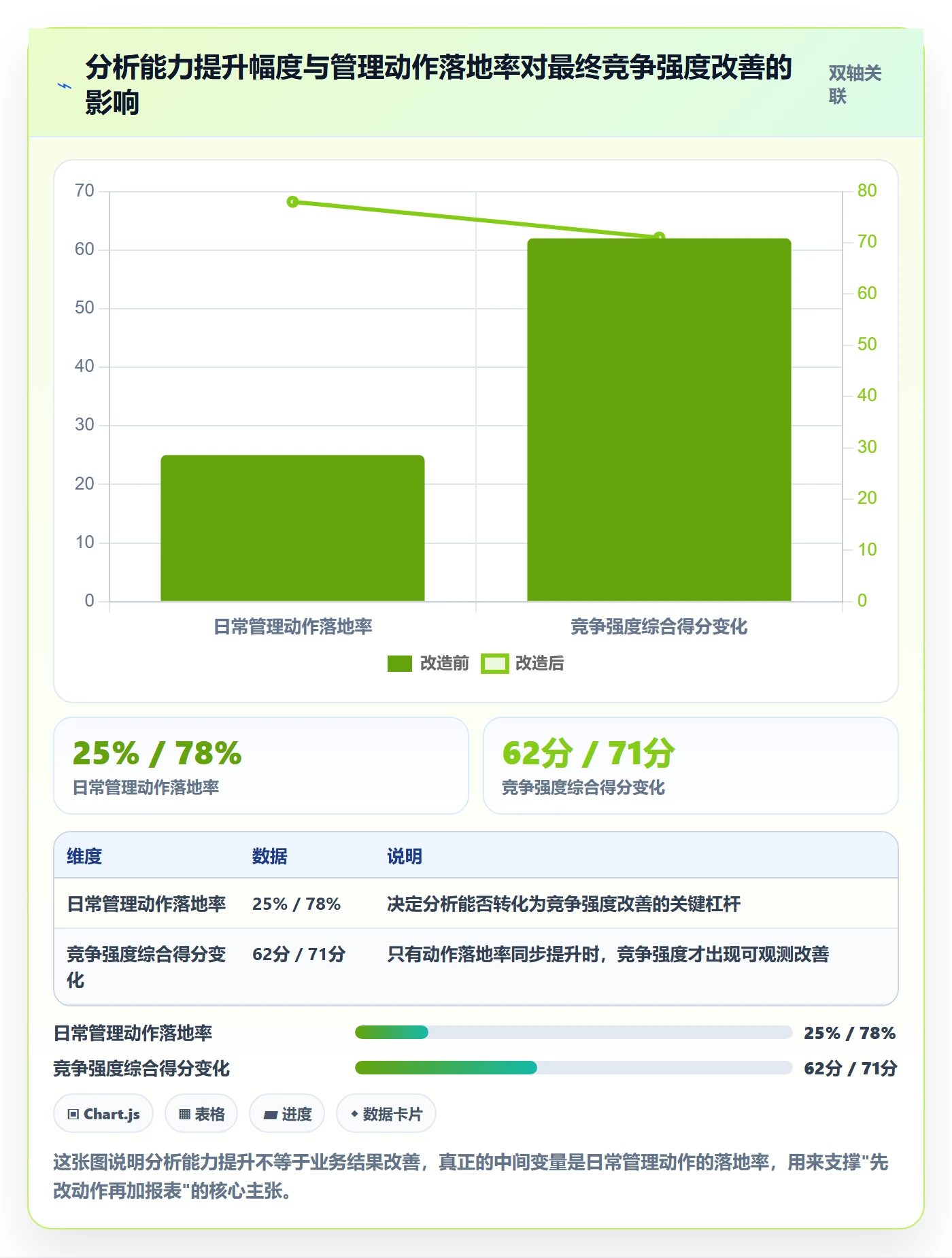 商品分析升级方案：用日常管理改善竞争强度