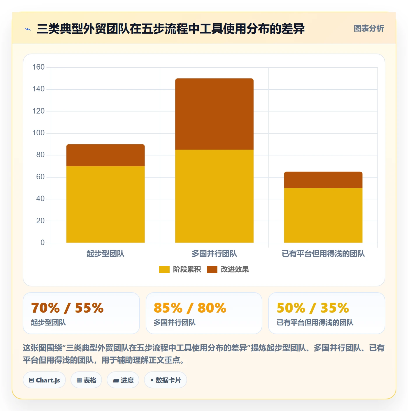 外贸数据分析平台怎么选？国家市场相关的流程设计判断标准