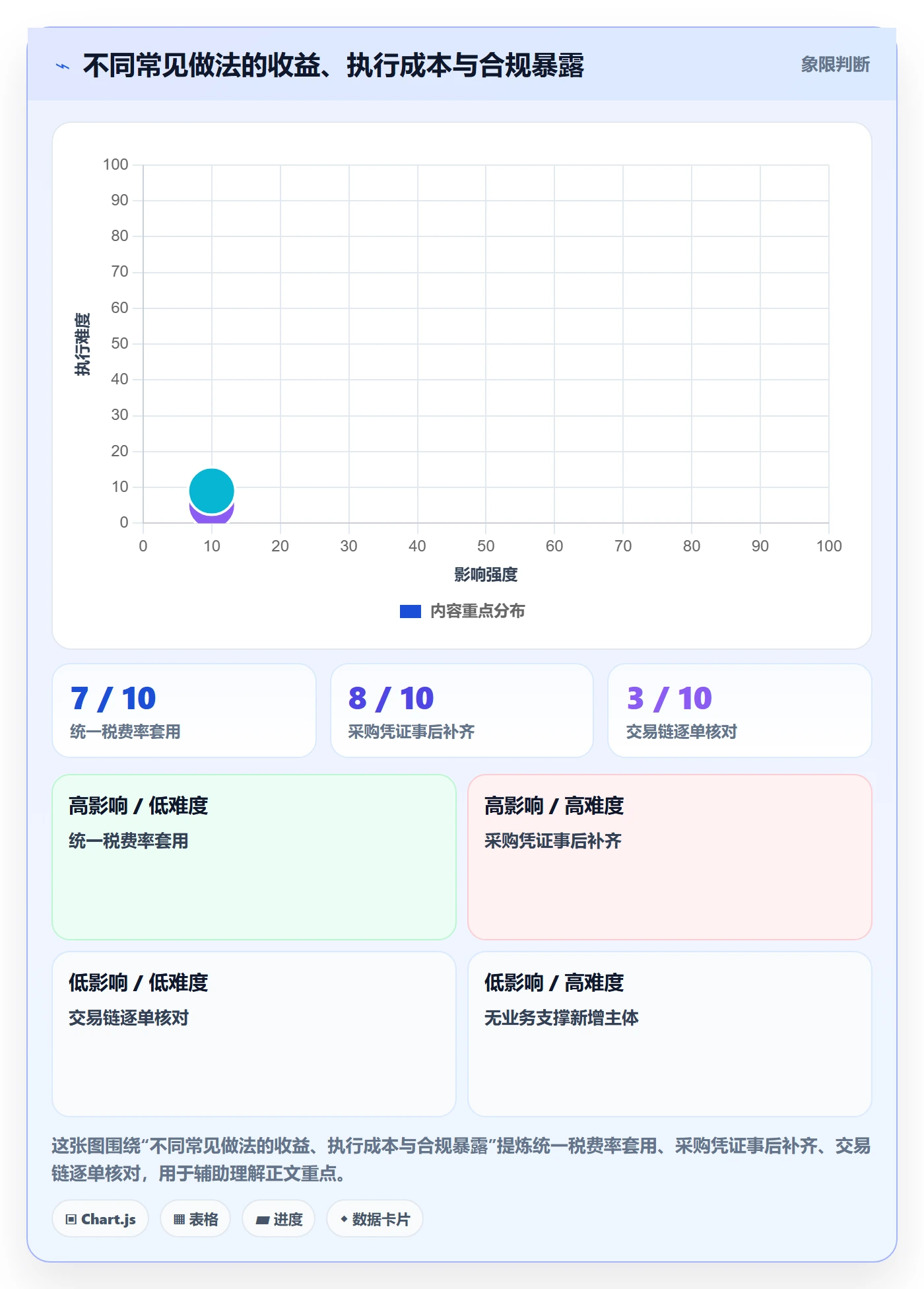 temu升级方案：用税务筹划改善选品定价