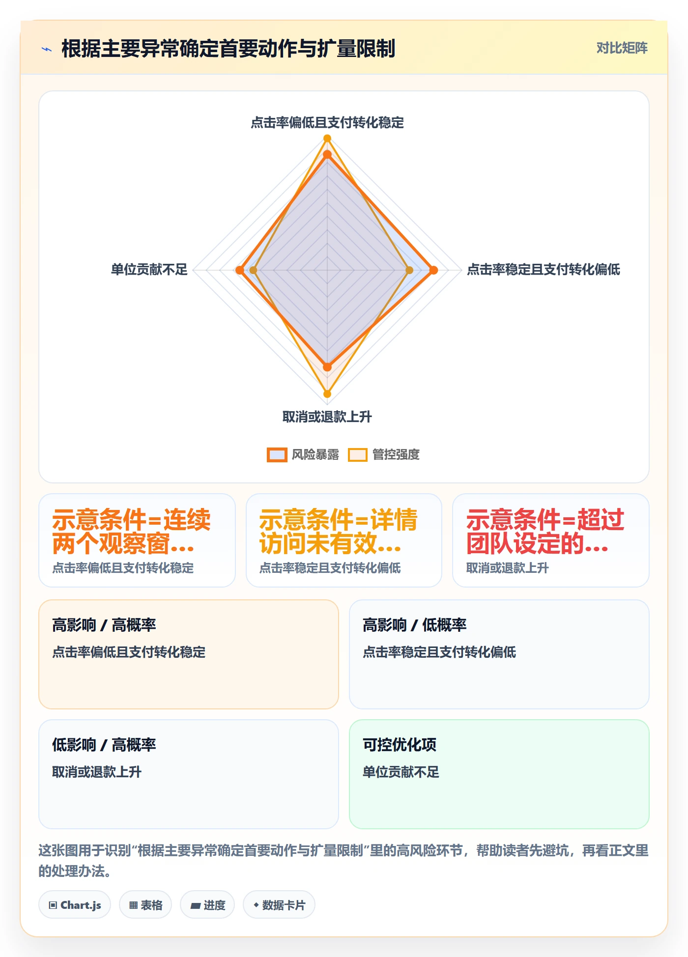 temu升级方案：用落地案例改善账号绩效