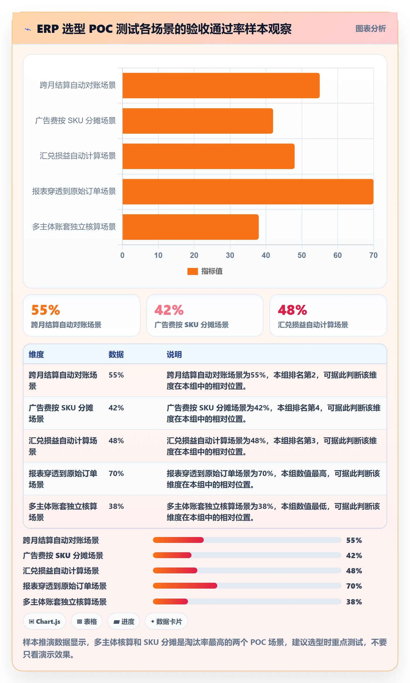erp跨境电商怎么选？财务核算相关的季度复盘判断标准