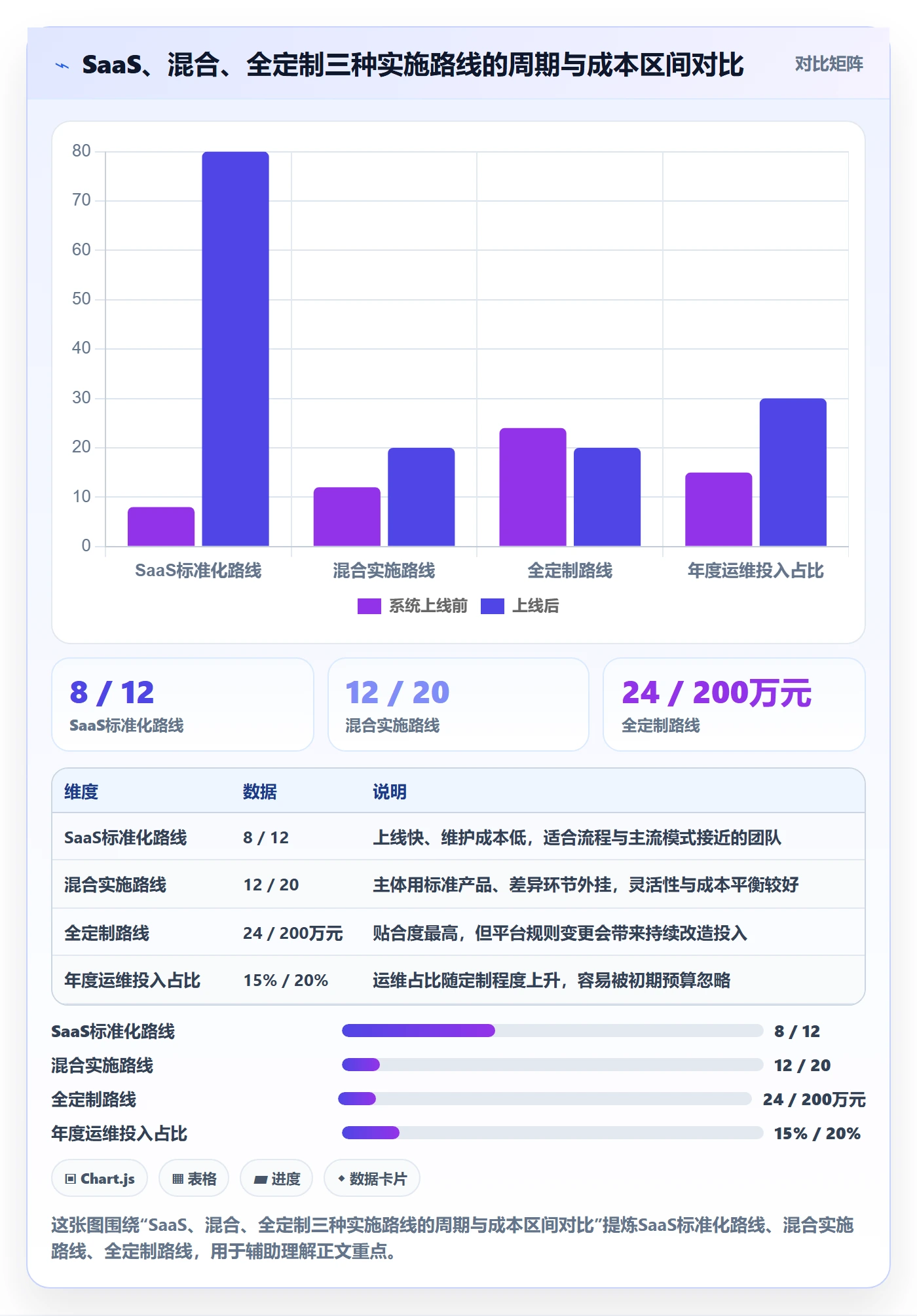 想做好erp跨境电商，先掌握跨境物流中的系统实施