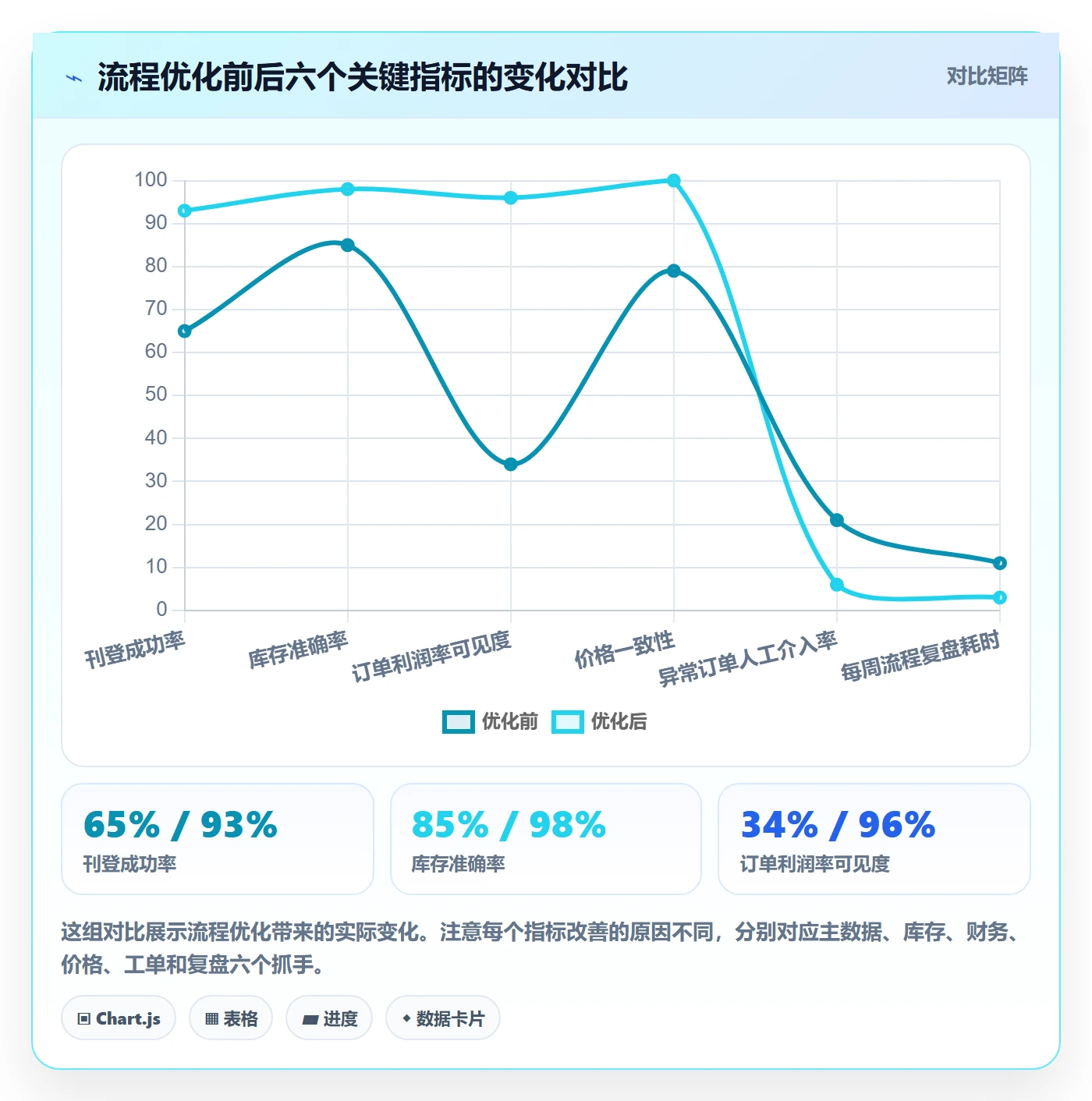 erp跨境电商优化清单：多平台刊登与精细化运营的关键动作