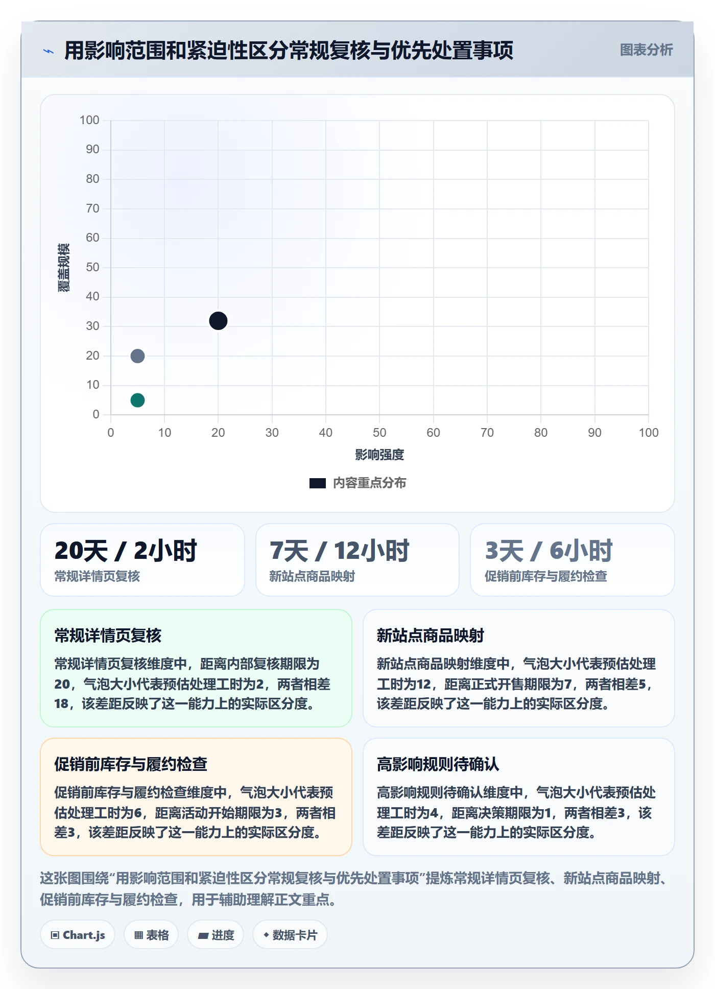 跨境电商管理模板：围绕平台规则开展进阶玩法