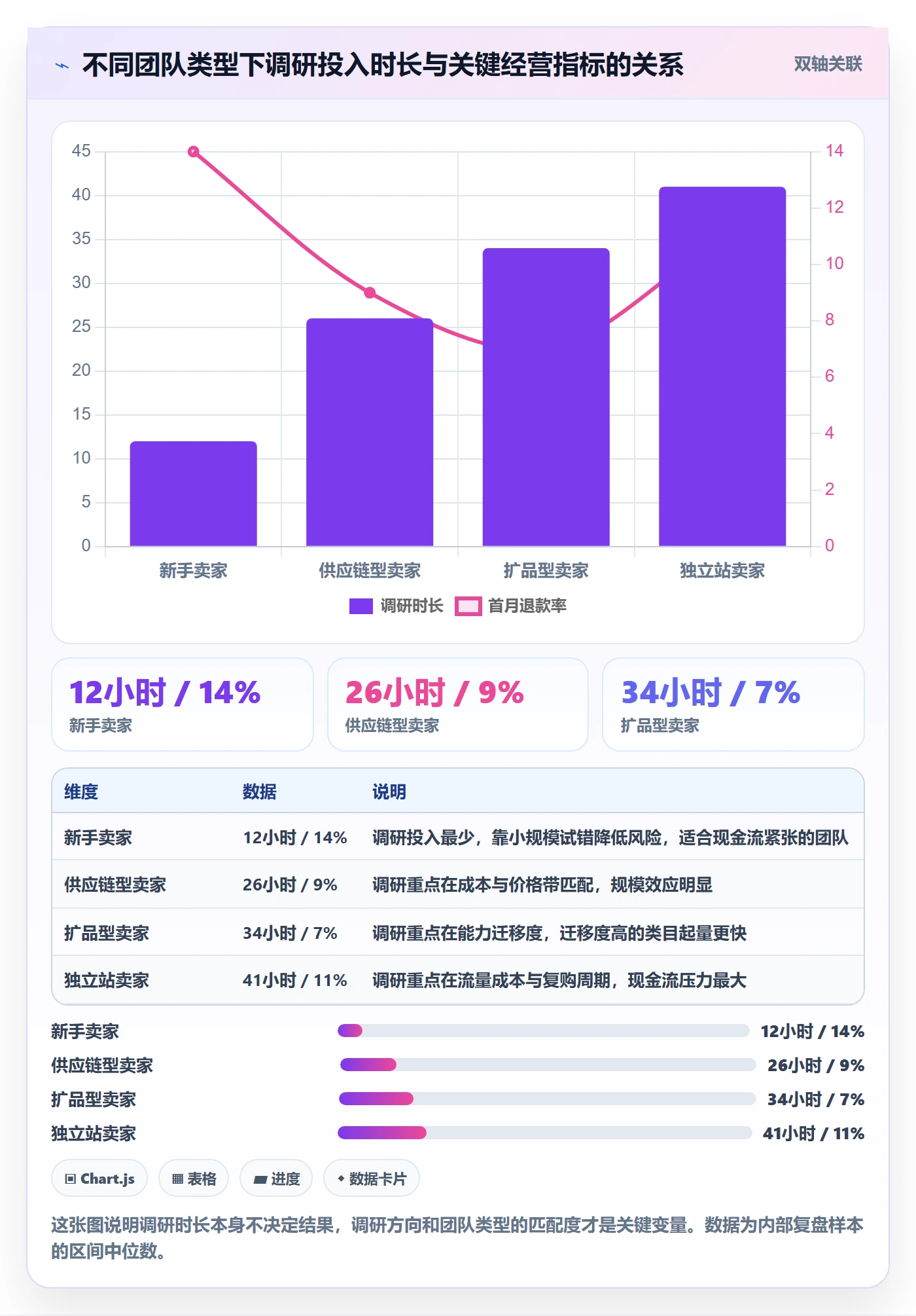 跨境电商运营案例拆解全解析：重点看懂市场调研