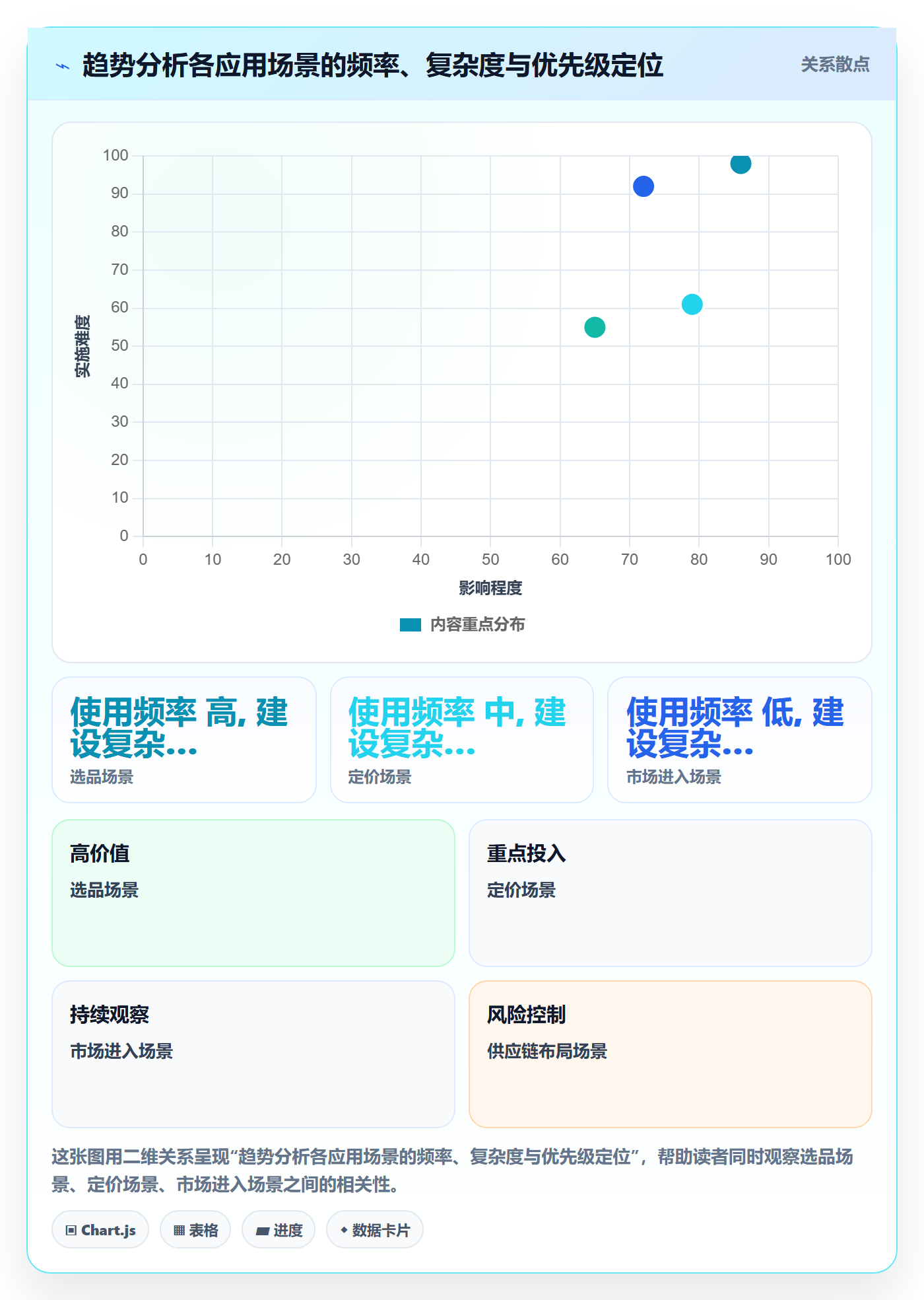 想做好外贸数据分析平台，先掌握市场调研中的市场趋势