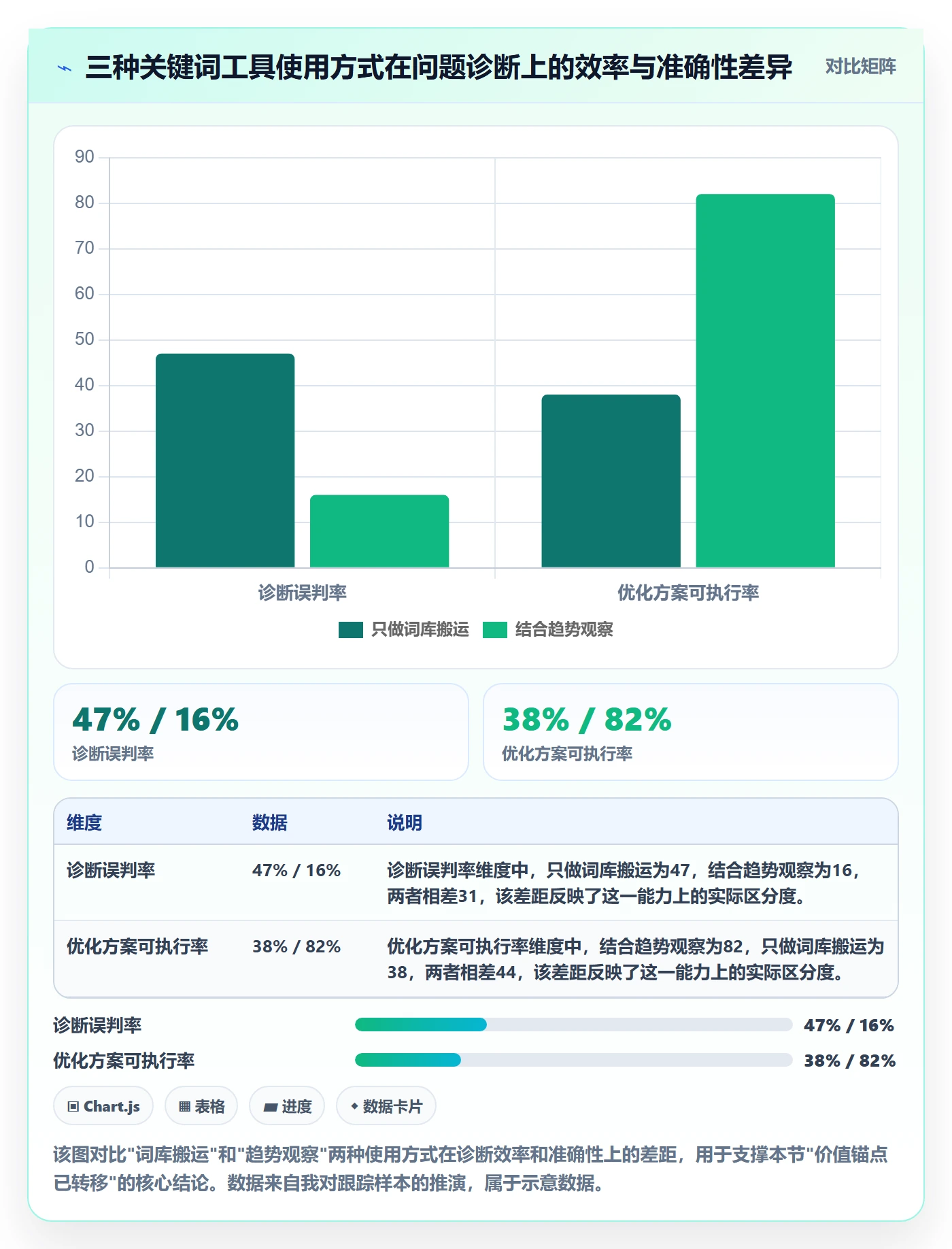 亚马逊软件问题诊断：关键词工具如何用趋势观察改进