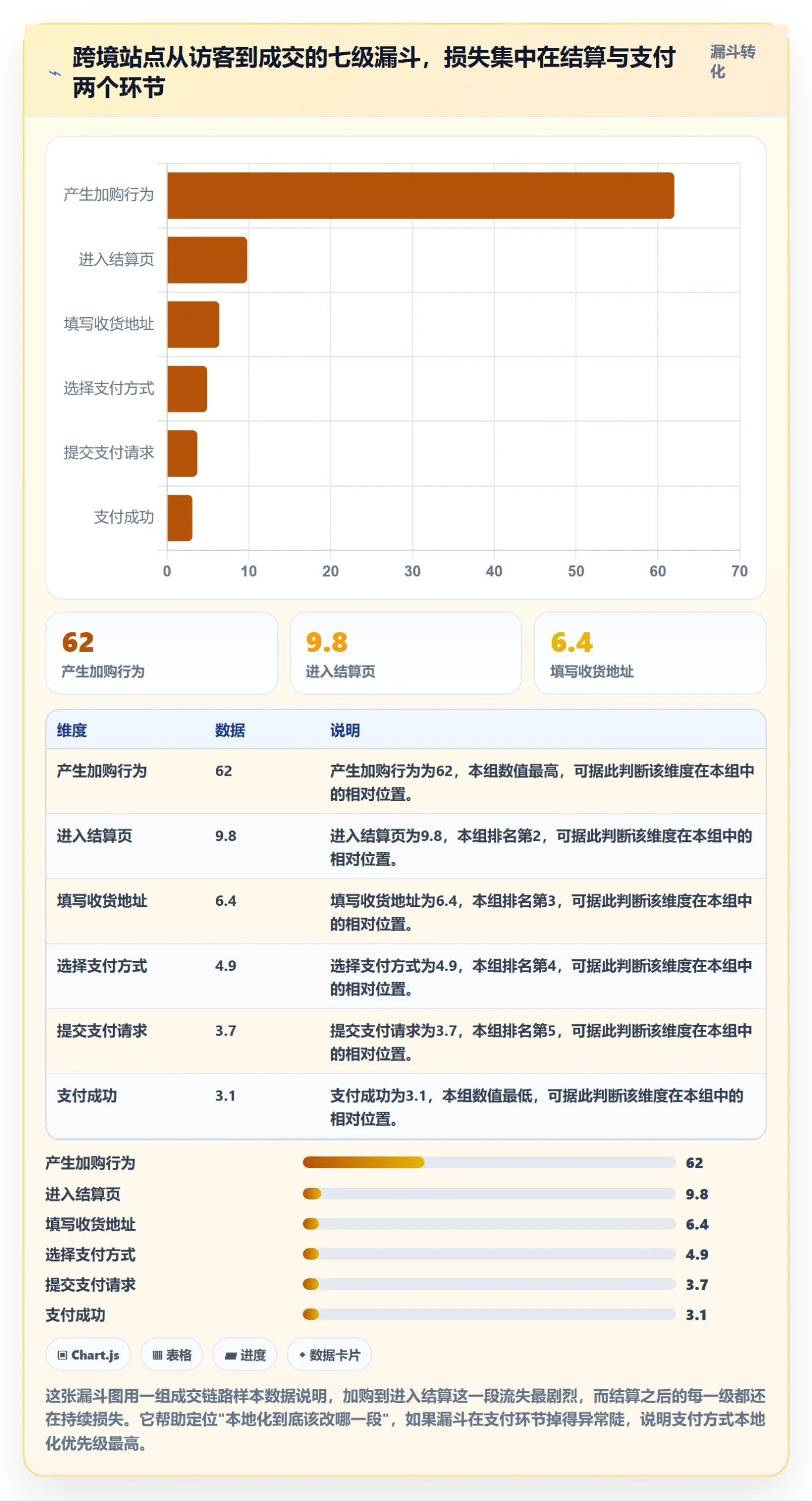 跨境电商运营基础课：转化优化相关的本地化运营一次讲透