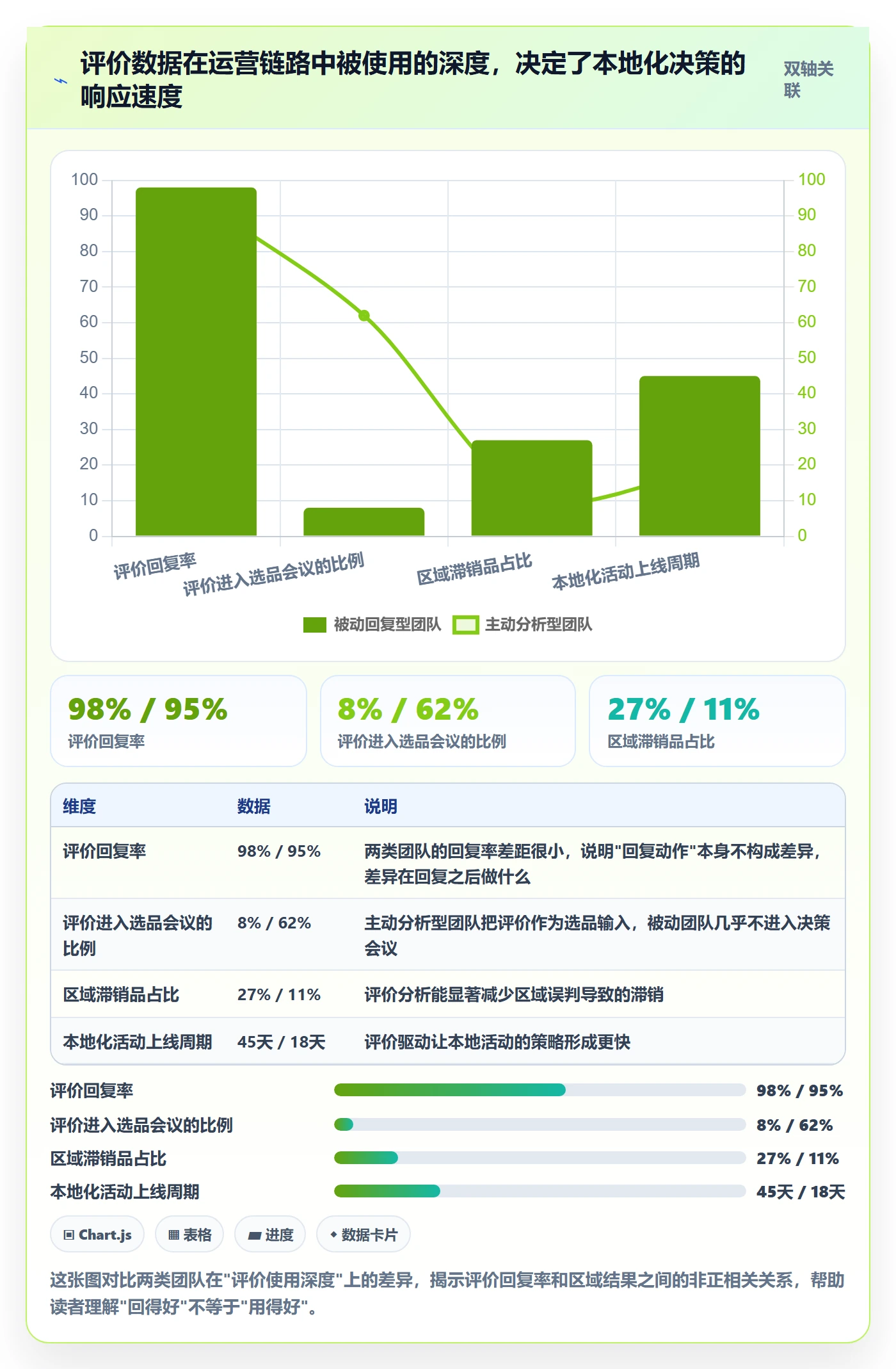 商品分析进阶课：围绕用户评价完善本地化运营