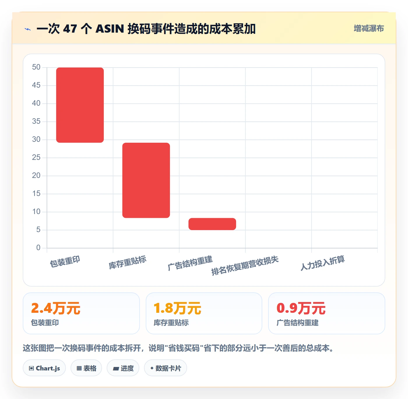 UPC码团队协同全解析：重点看懂豁免申请