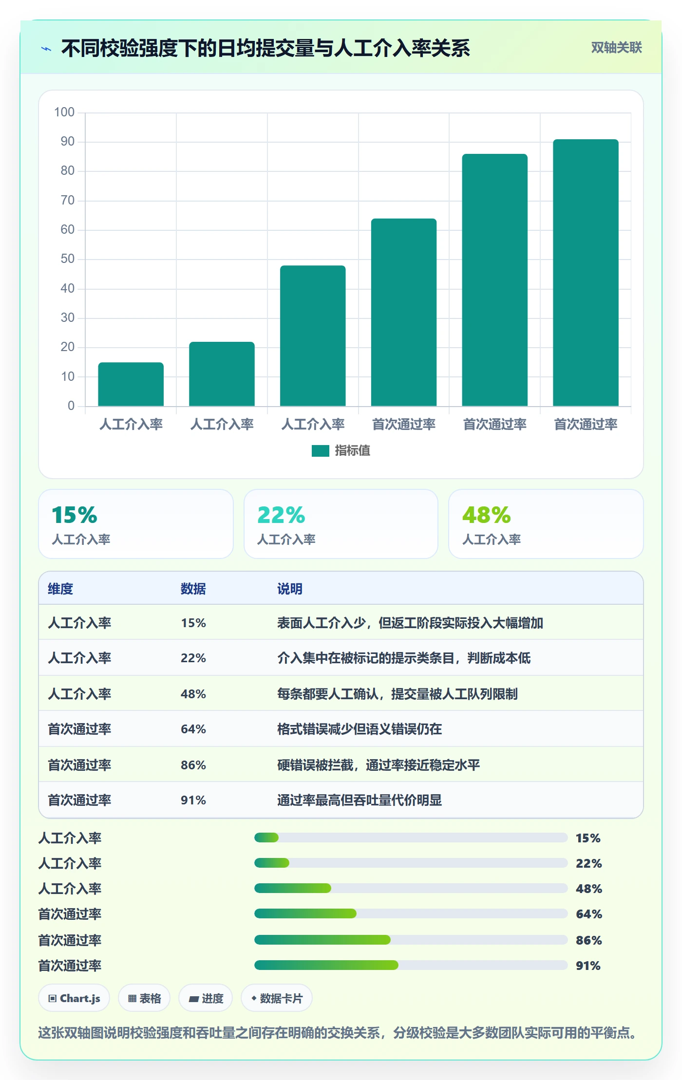 UPC码操作手册:豁免申请对应的自动化方案步骤