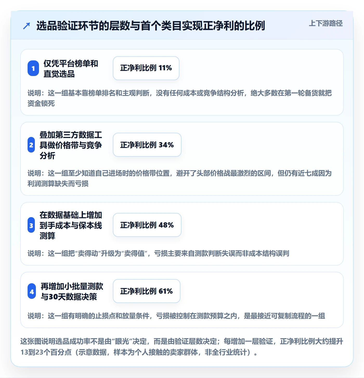 跨境电商运营新手避坑：选品上新从哪里开始