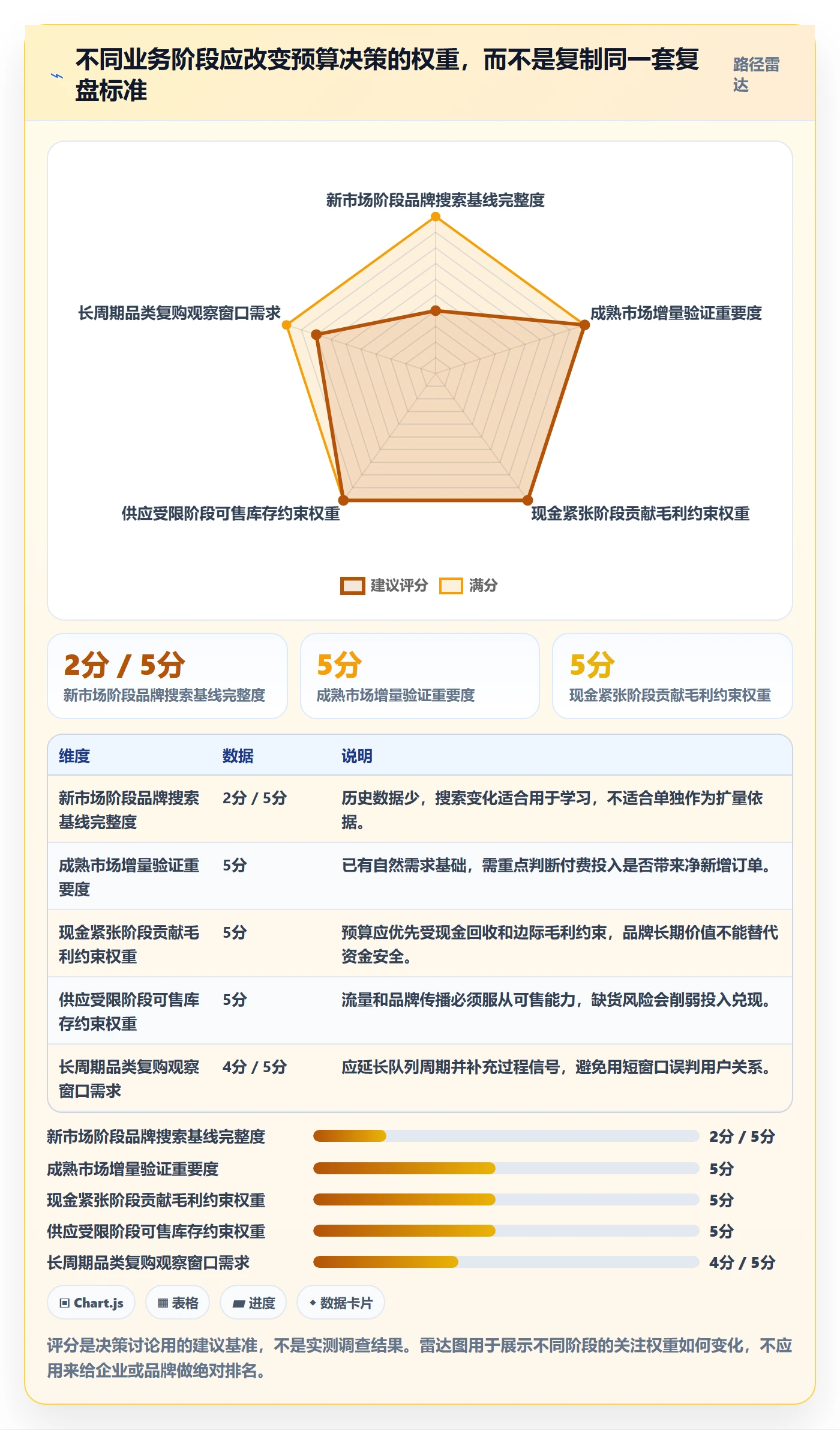 跨境电商业务拆解：品牌增长为什么影响季度复盘