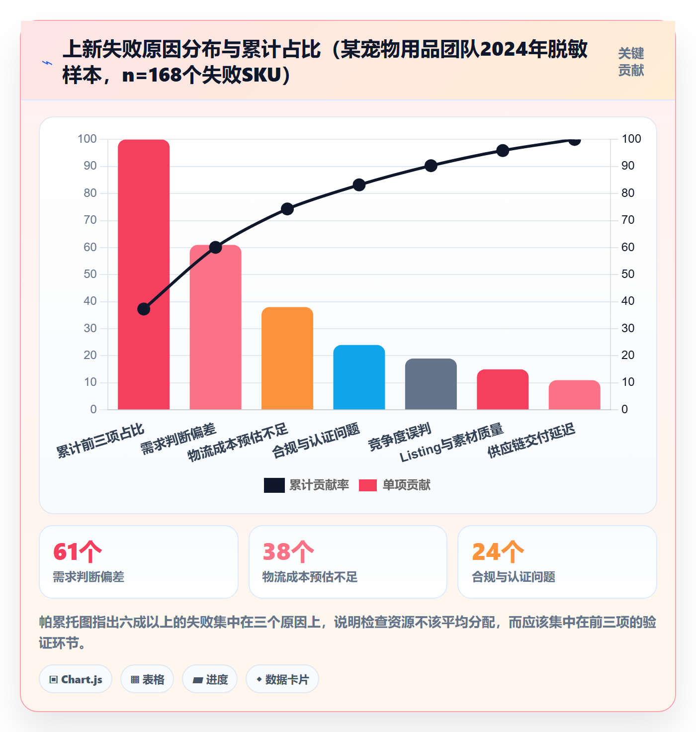 跨境电商运营检查方法：通过选品上新评估工具对比质量
