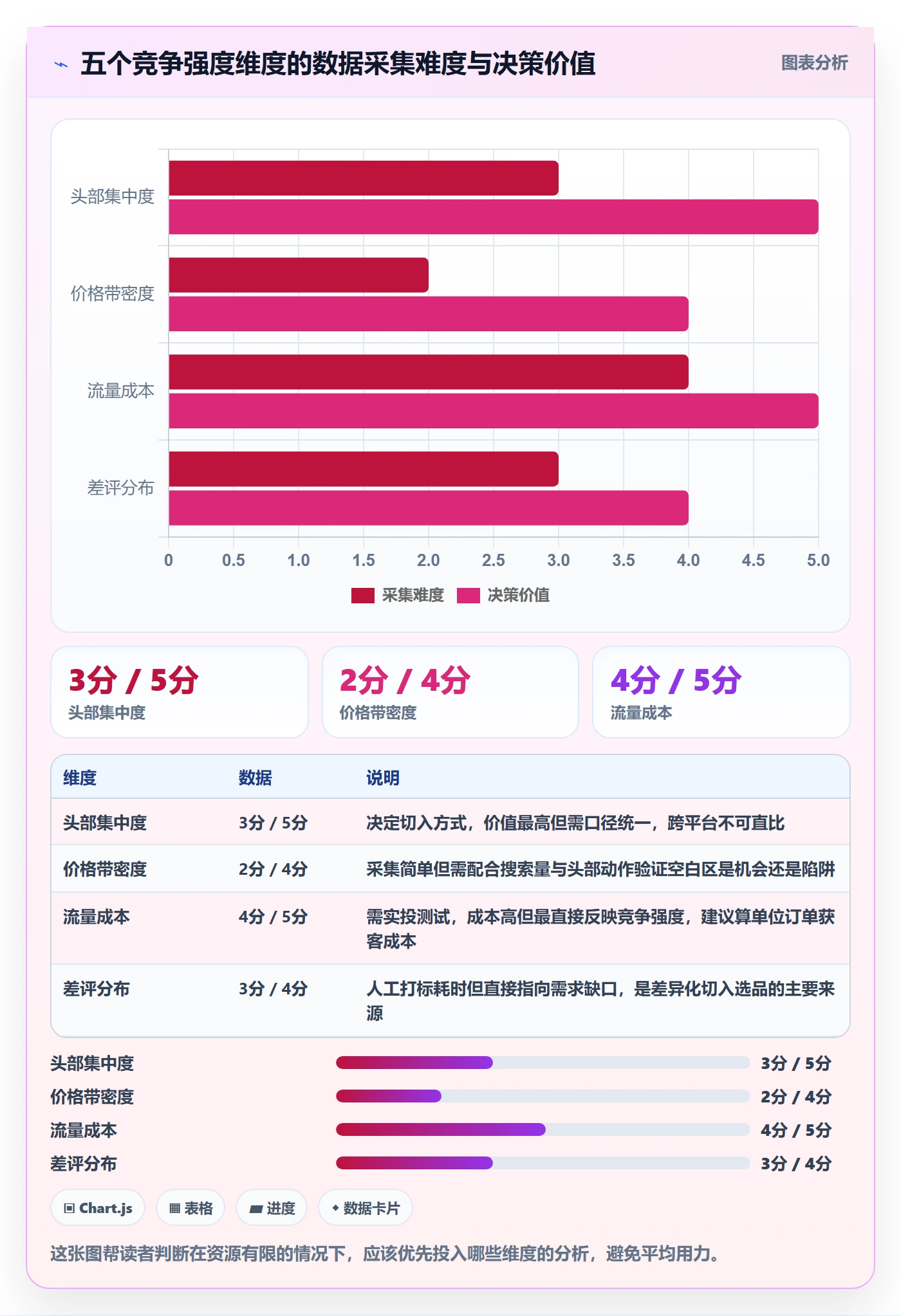 商品分析运营框架：把竞争强度纳入本地化运营