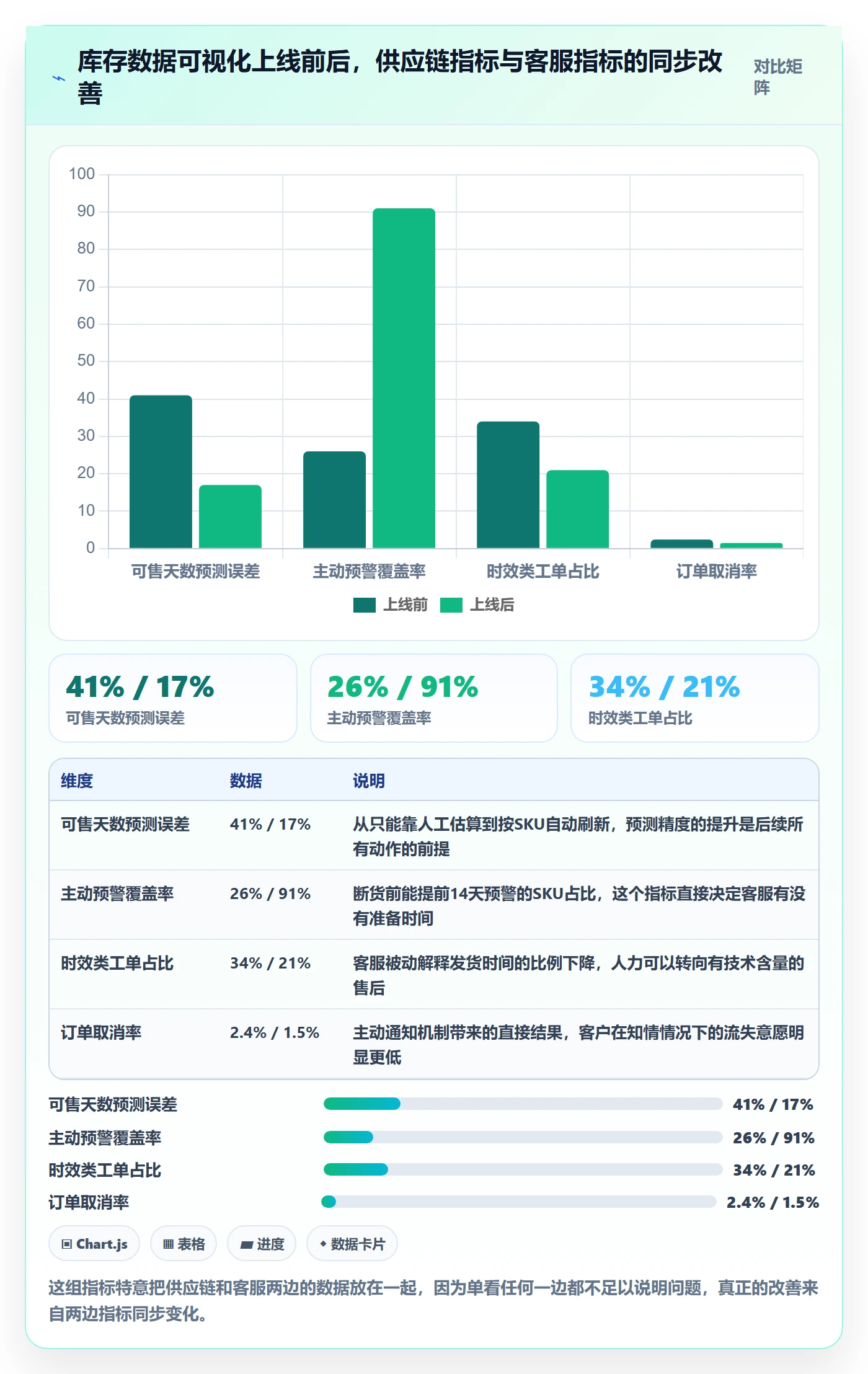 跨境电商运营怎么落地？从库存计划讲清客户服务