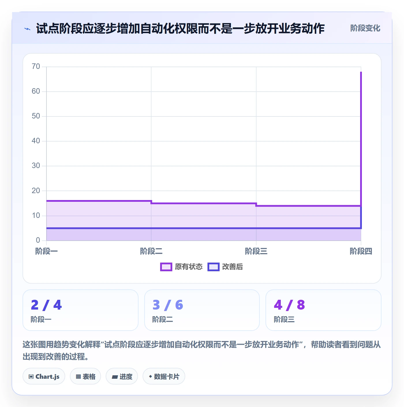电商数据查询网站应用思路：围绕平台榜单拆解自动化方案