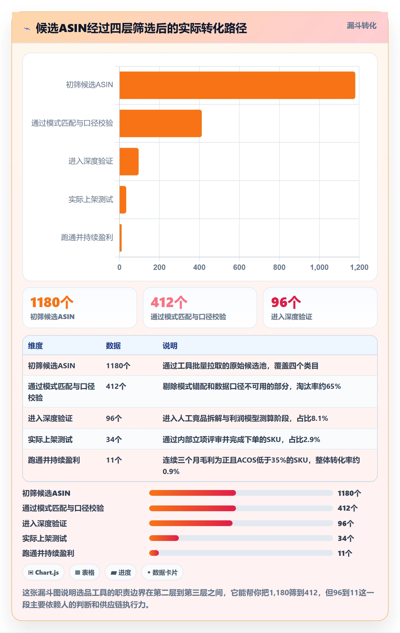亚马逊软件决策指南:用精细化运营判断选品工具方案