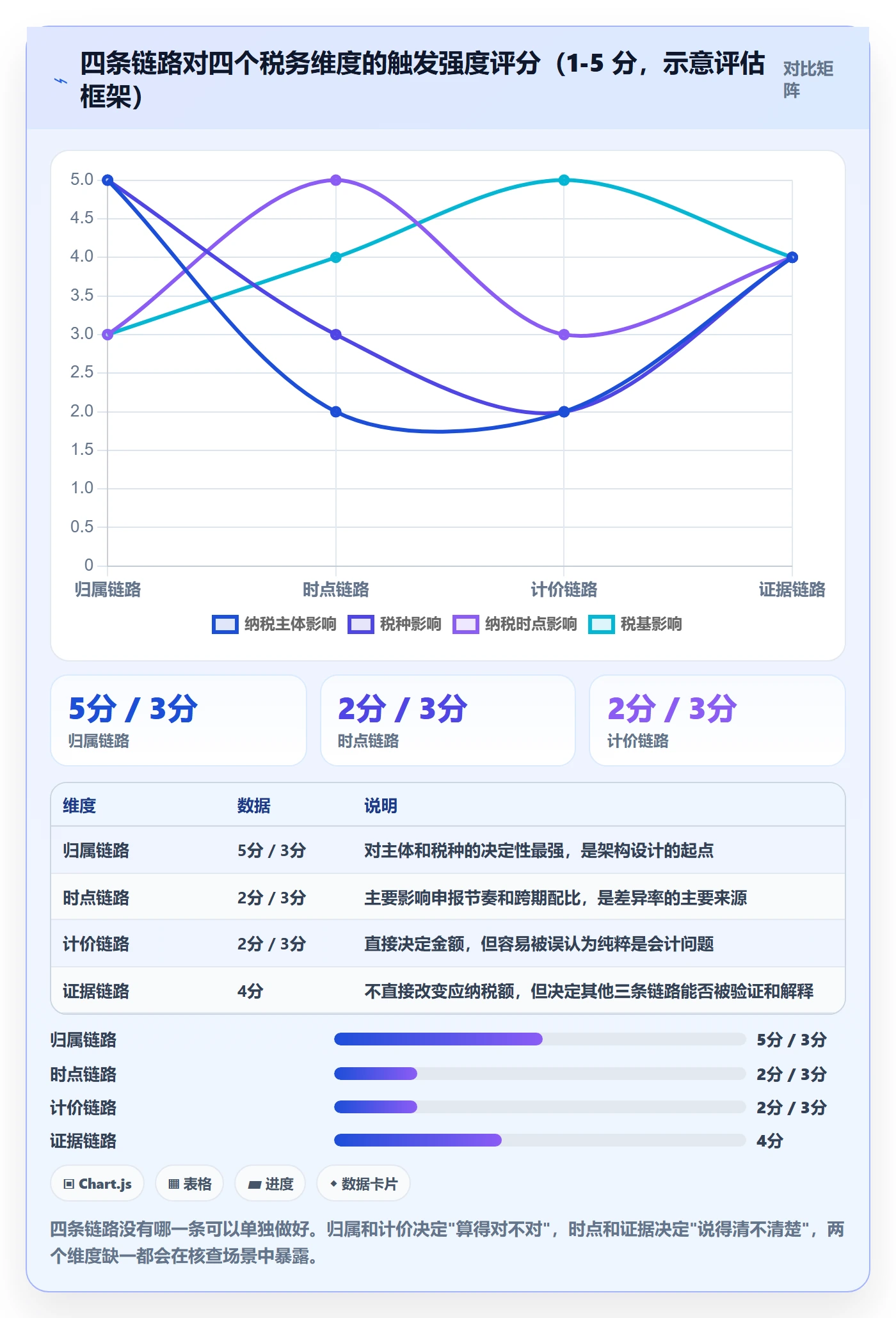 erp跨境电商业务拆解：库存管理为什么影响税务筹划