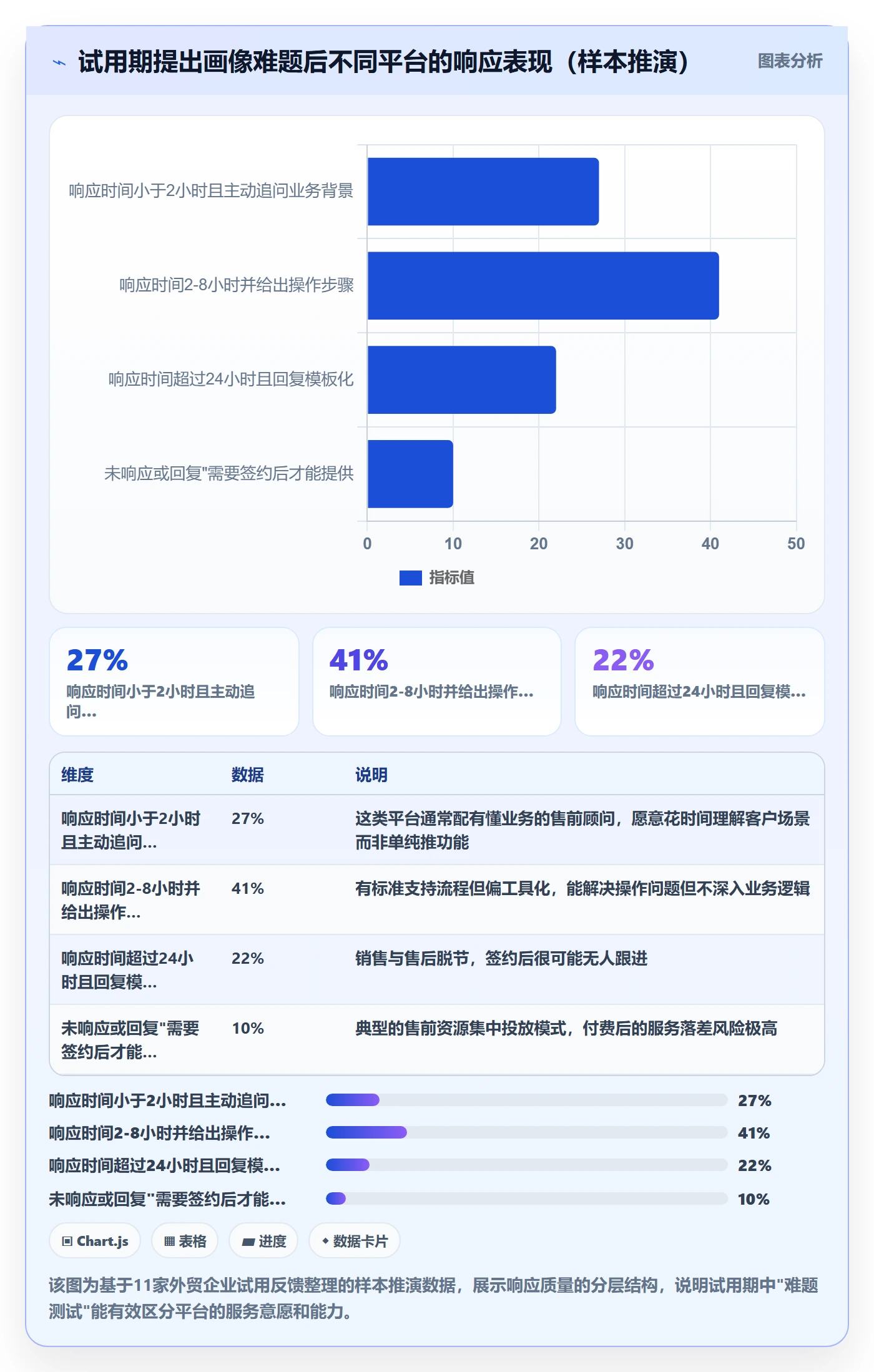 外贸数据分析平台决策指南：用客户服务判断客户画像方案