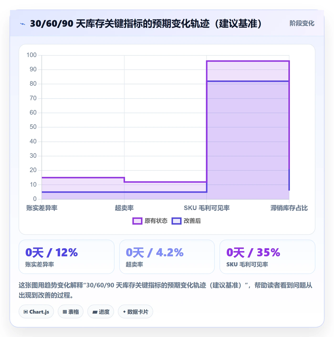 erp跨境电商优化清单:库存管理与落地案例的关键动作