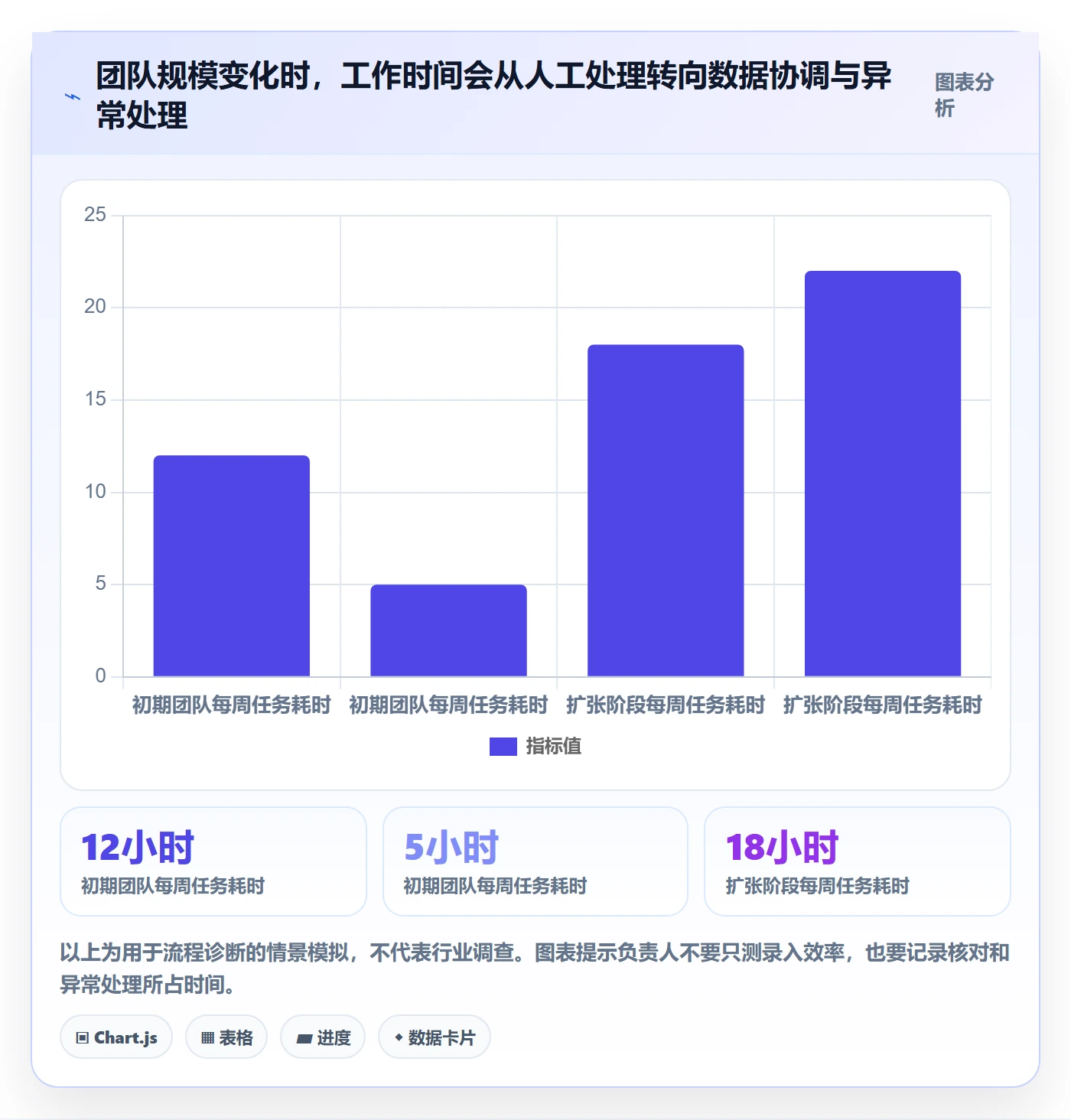 temu建设路线：从半托管模式到工具对比分几步