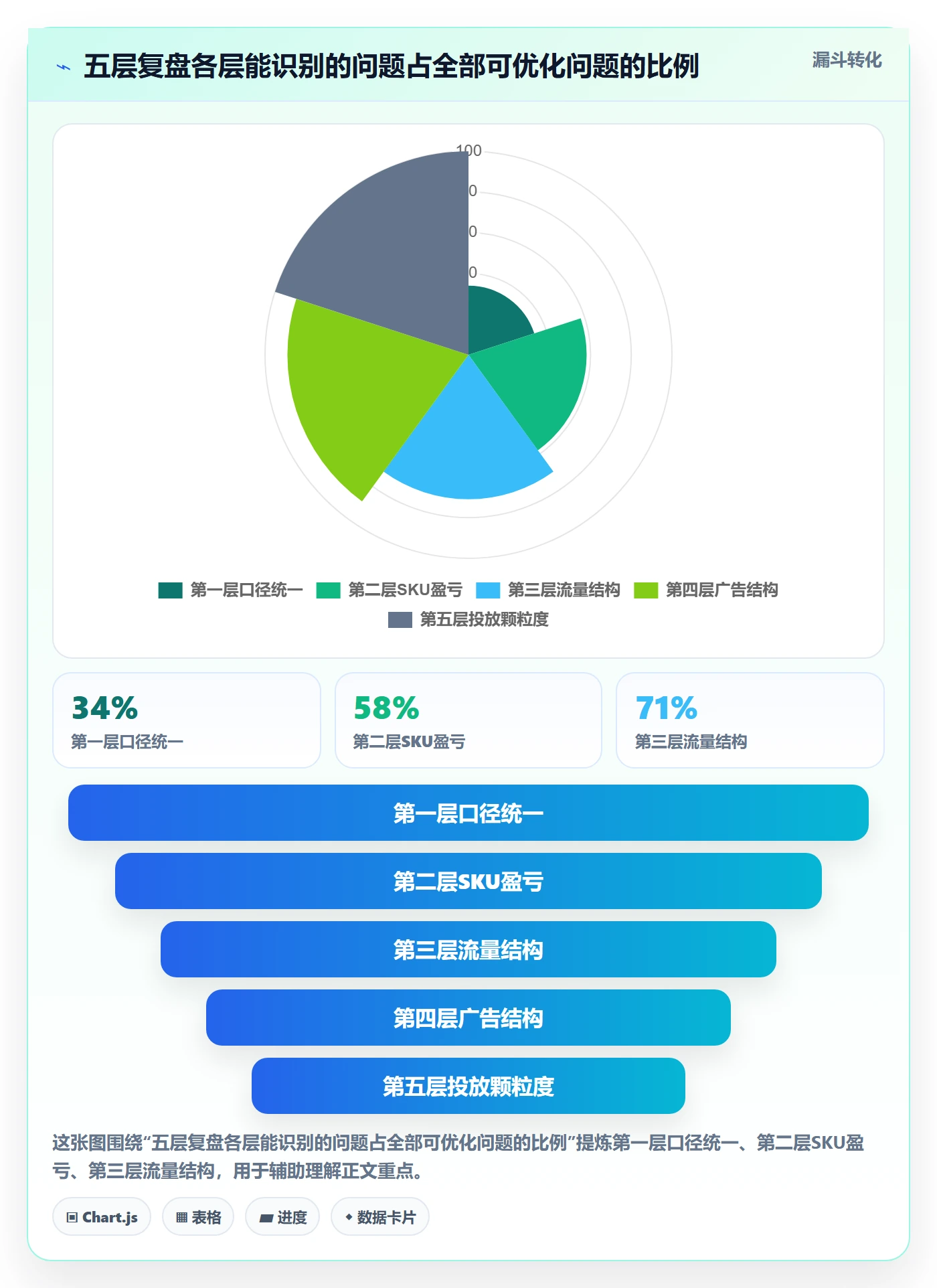 跨境电商运营数据复盘：广告投放从哪里开始