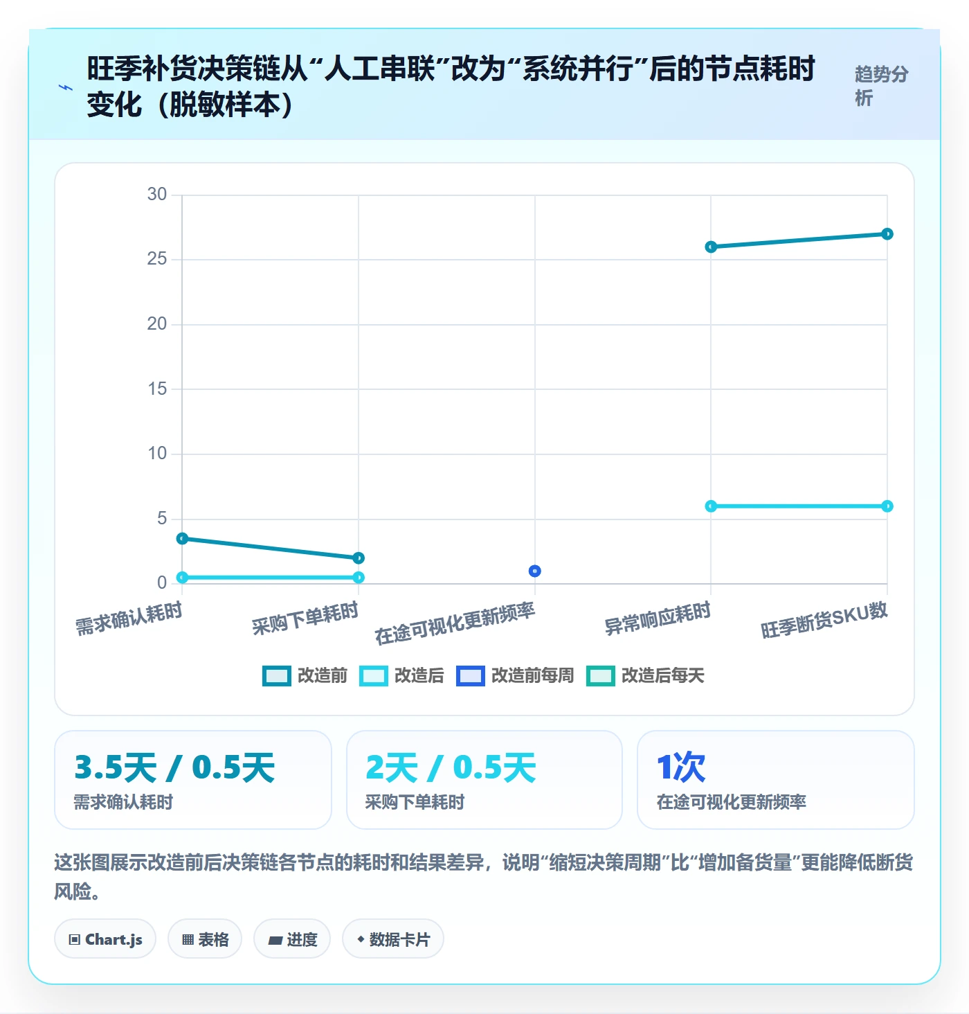 erp跨境电商避坑指南：采购补货环节的旺季准备要注意什么