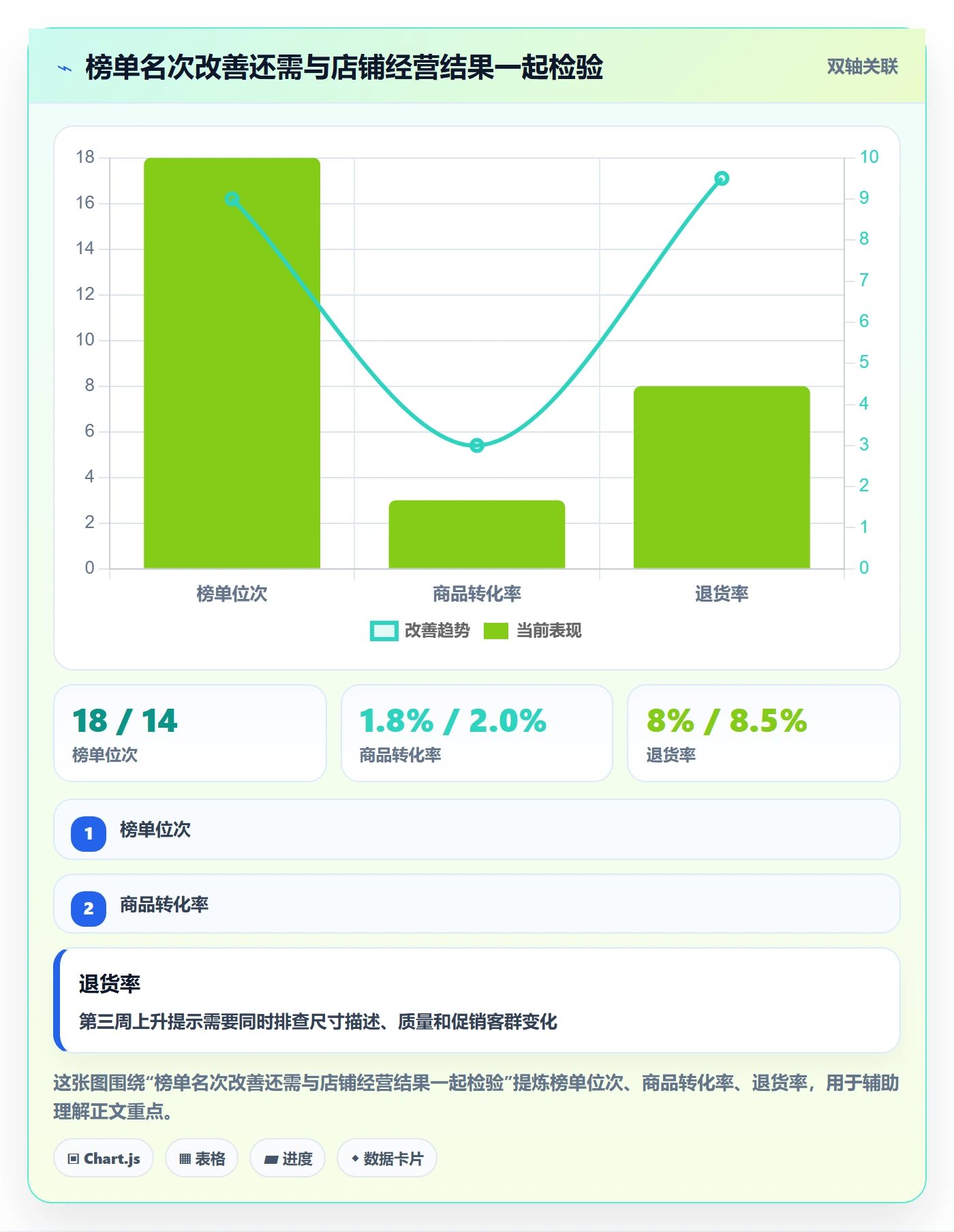 电商数据查询网站管理模板：围绕平台榜单开展中小商家