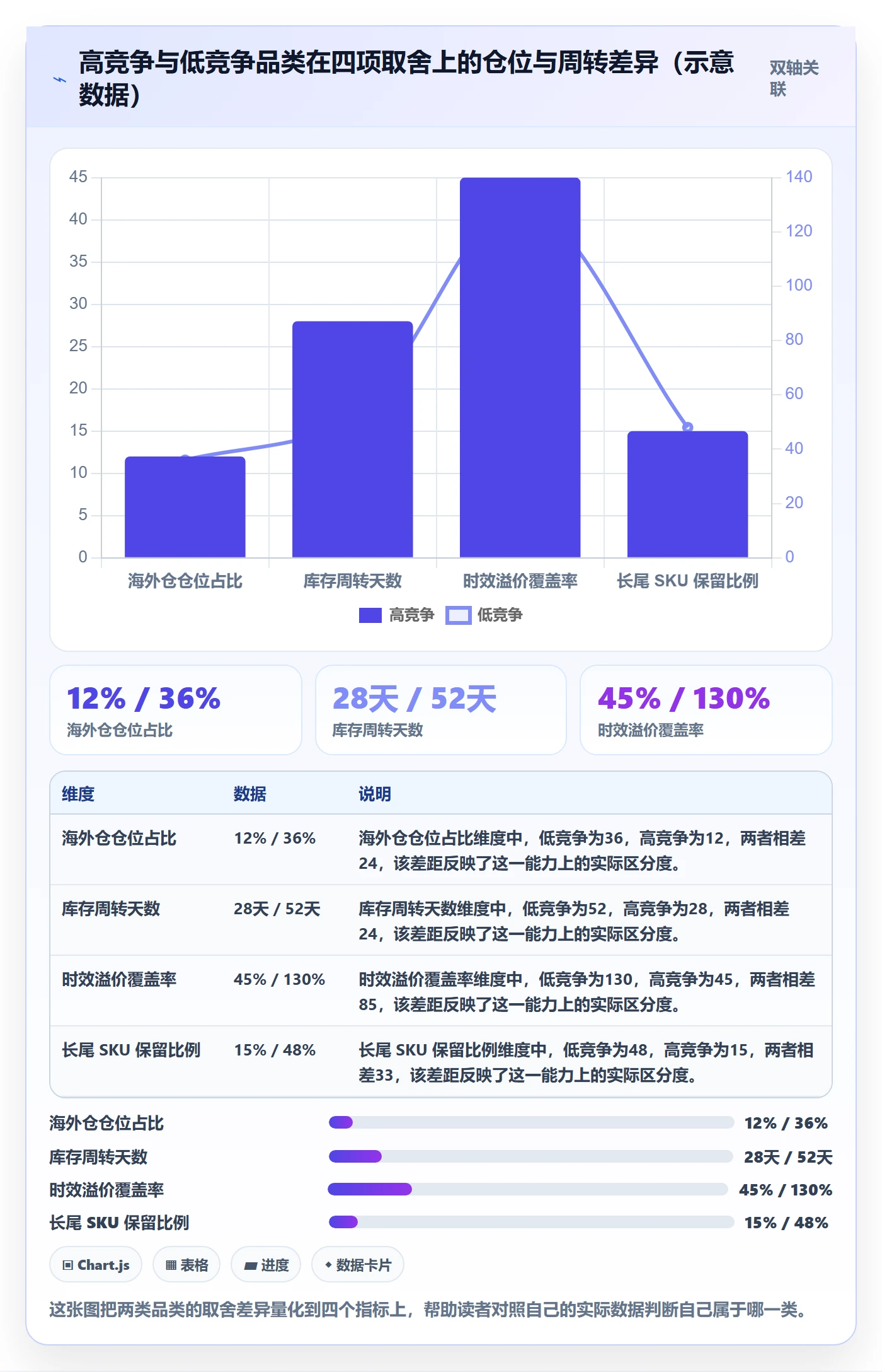 商品分析应用思路：围绕竞争强度拆解海外仓管理