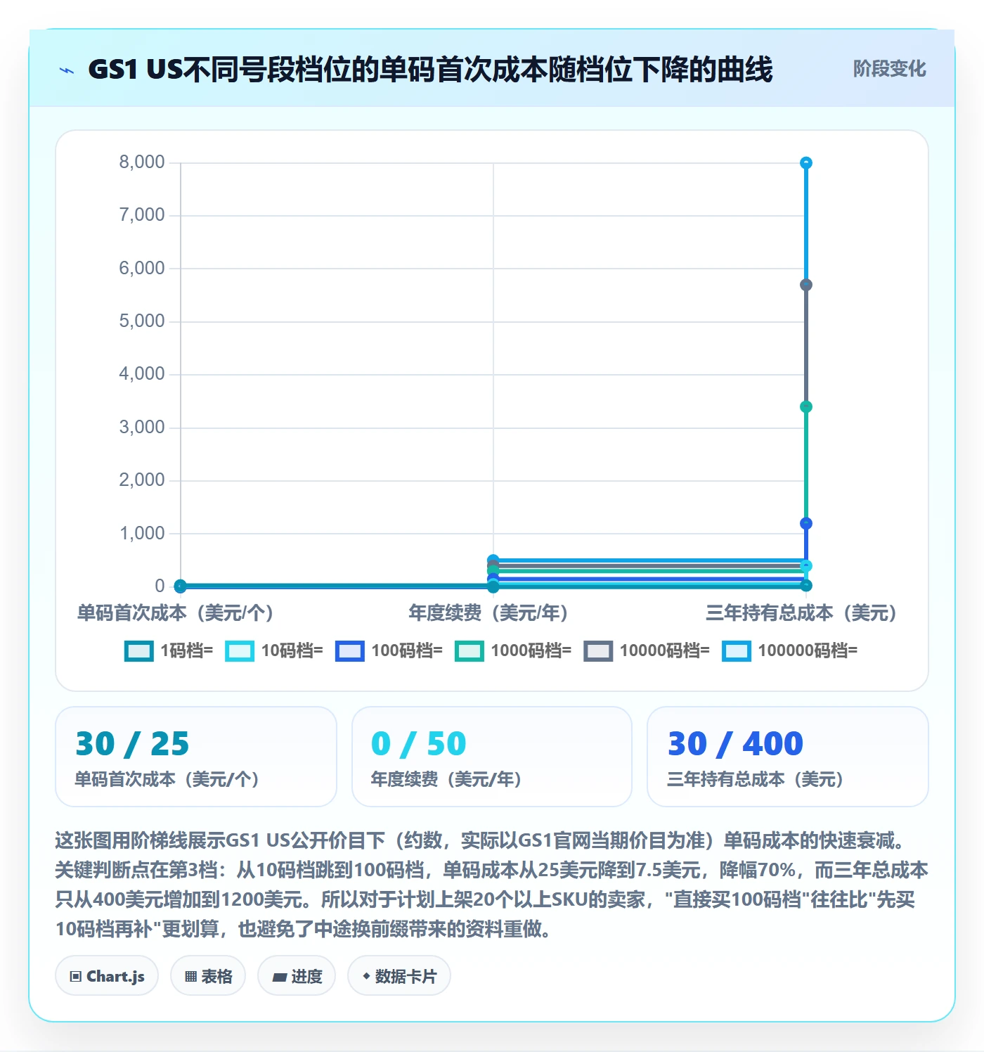 UPC码建设路线：从豁免申请到广告投放分几步