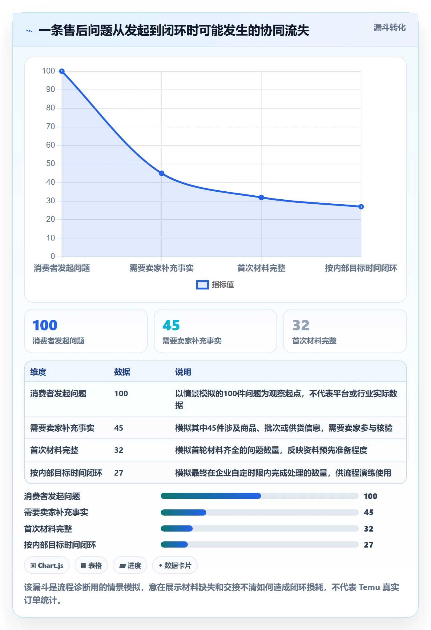 temu怎么选？全托管模式相关的客户服务判断标准